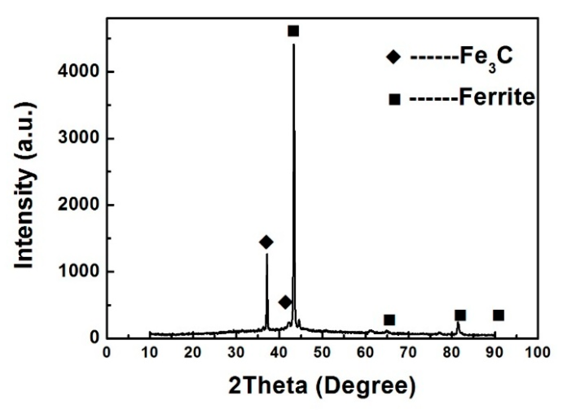Metals 08 00518 g008