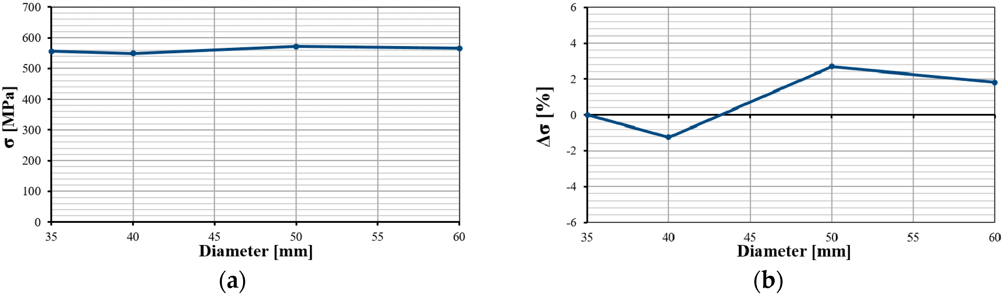 Metals 08 00519 g005