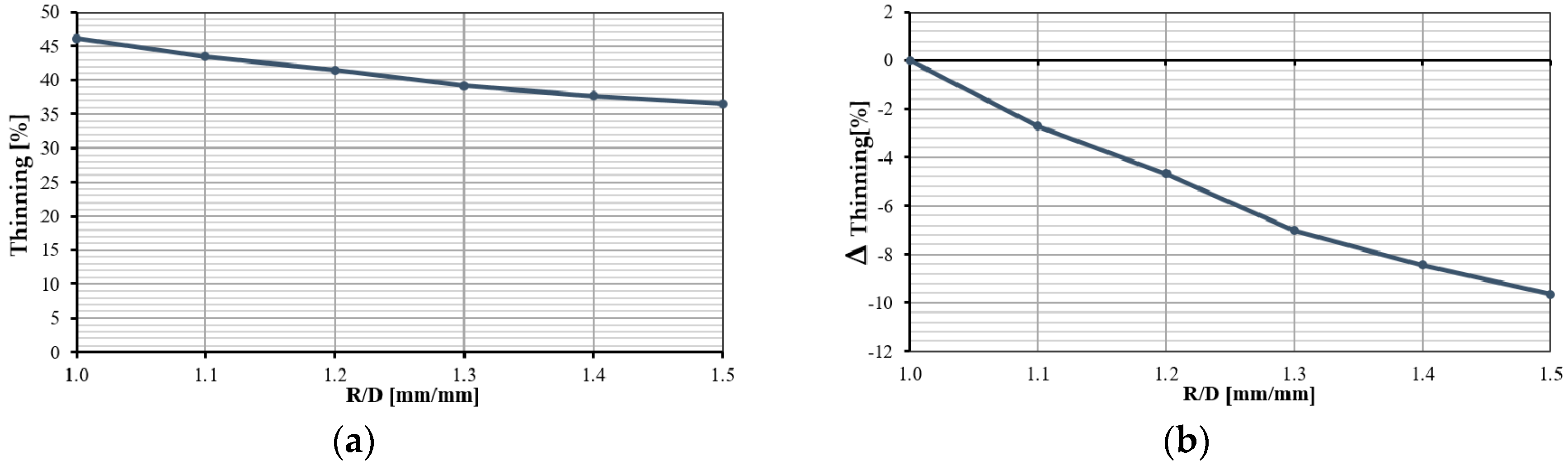 Metals Free FullText Predictive Simulation of Plastic Processing
