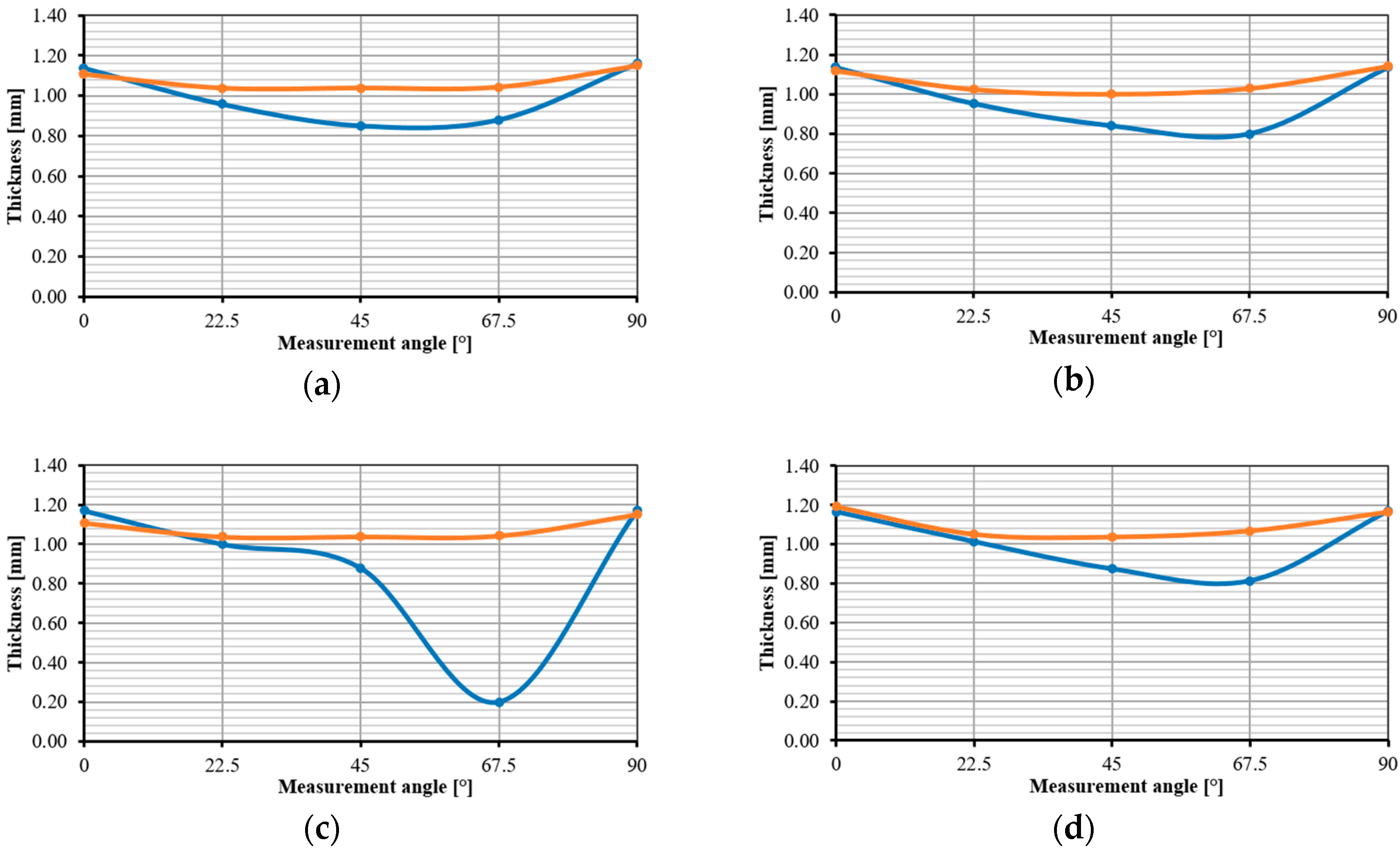 Metals 08 00519 g017