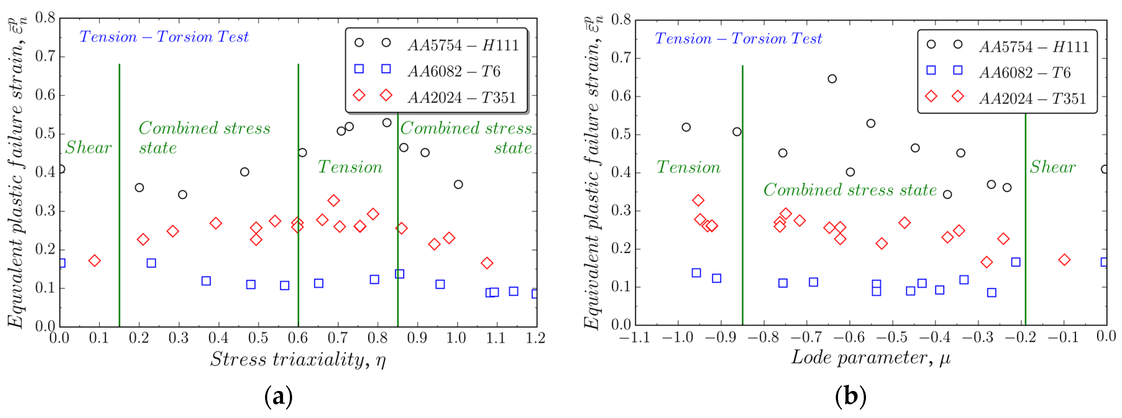 Metals 08 00520 g006