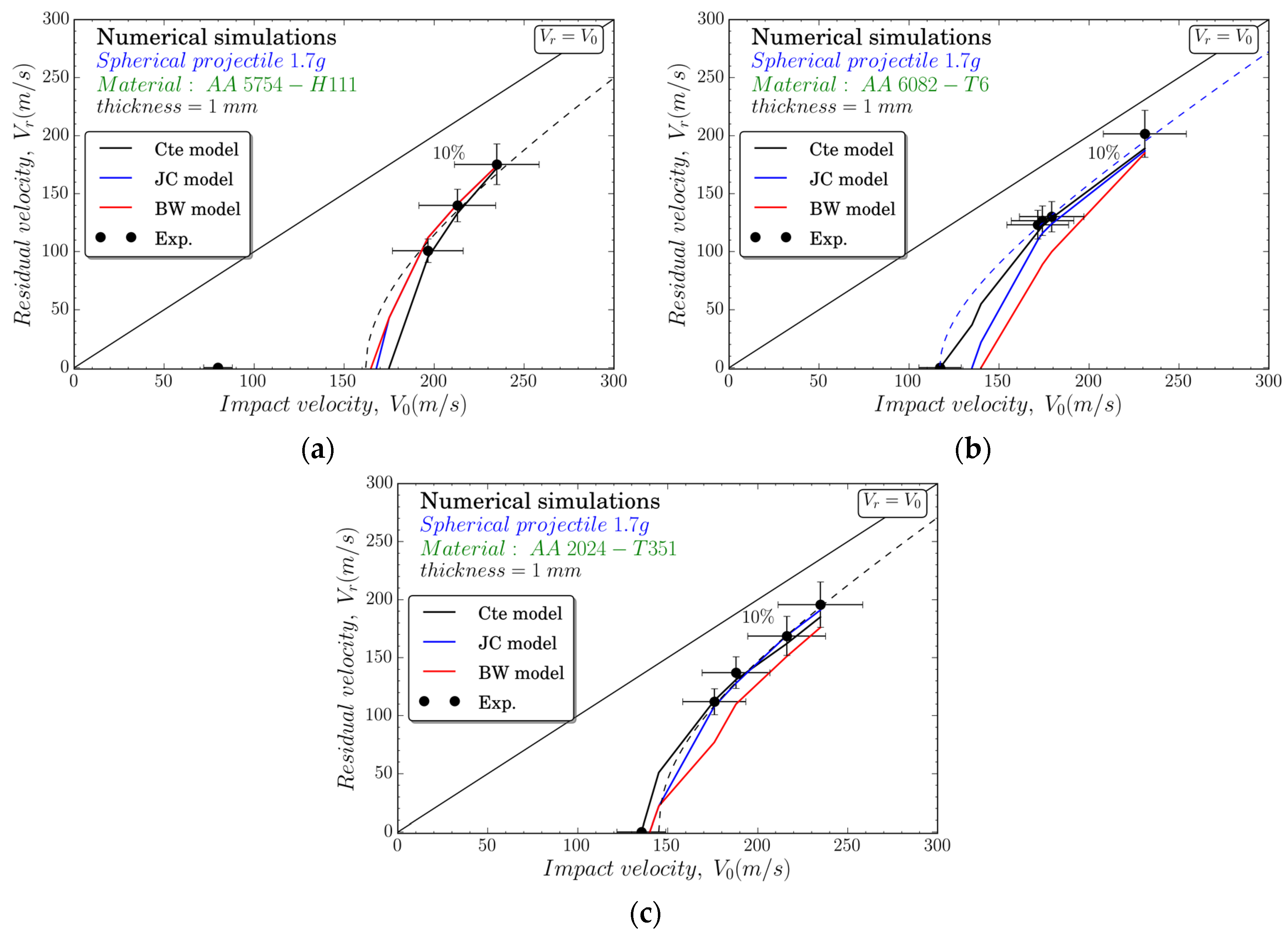 Metals 08 00520 g015
