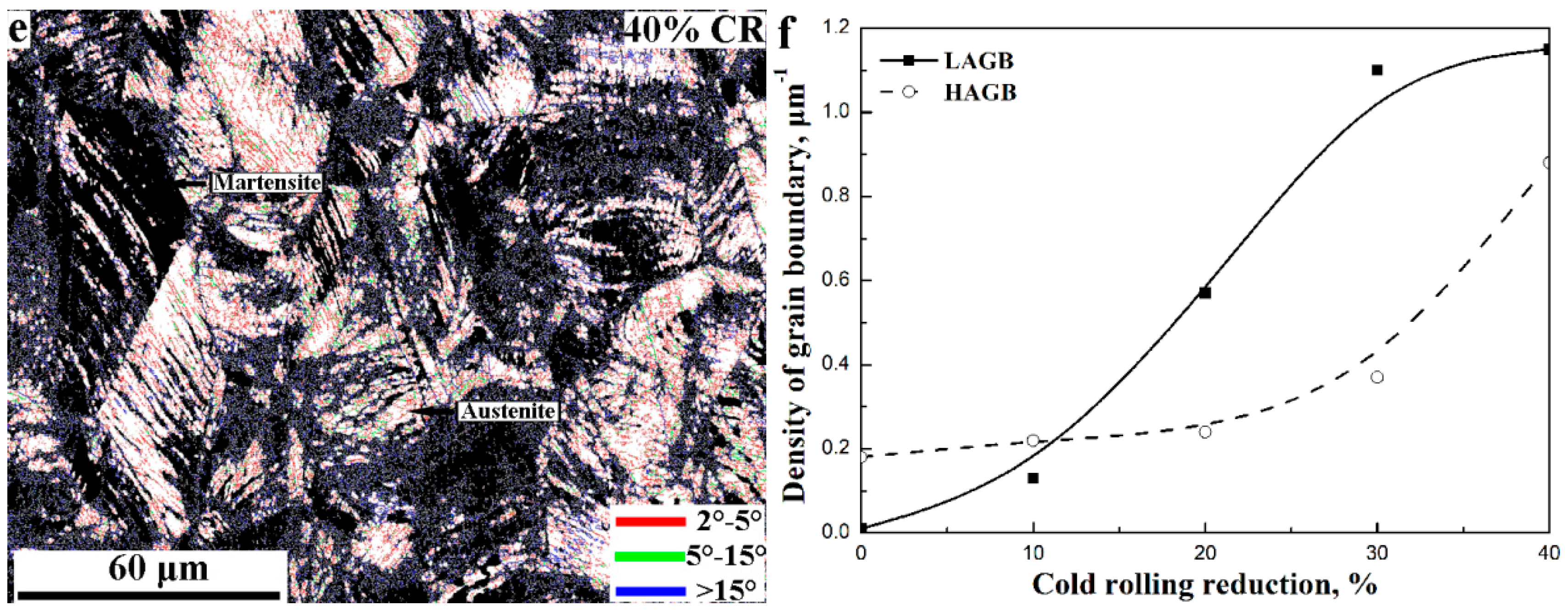 Metals 08 00522 g004b