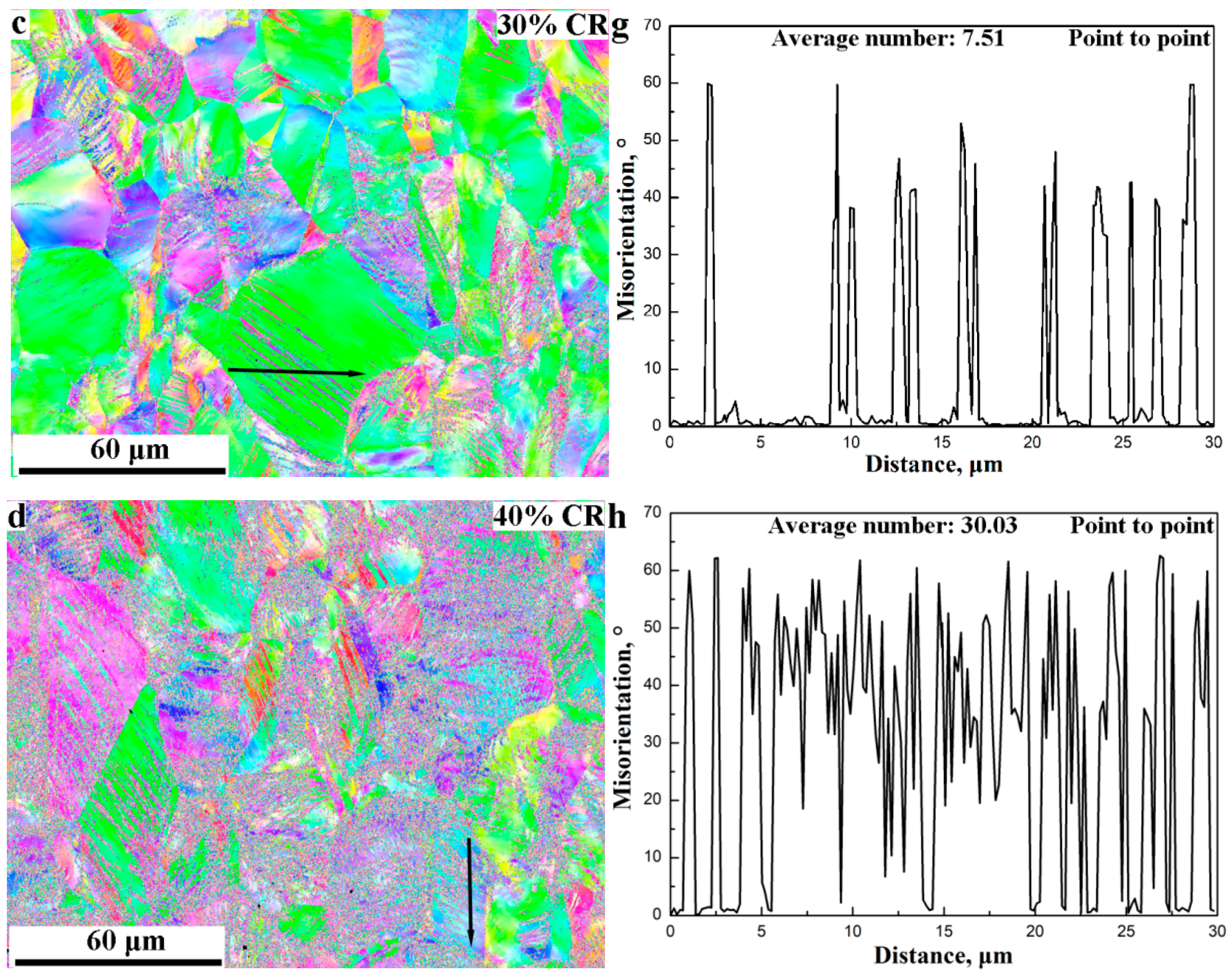 Metals 08 00522 g005b