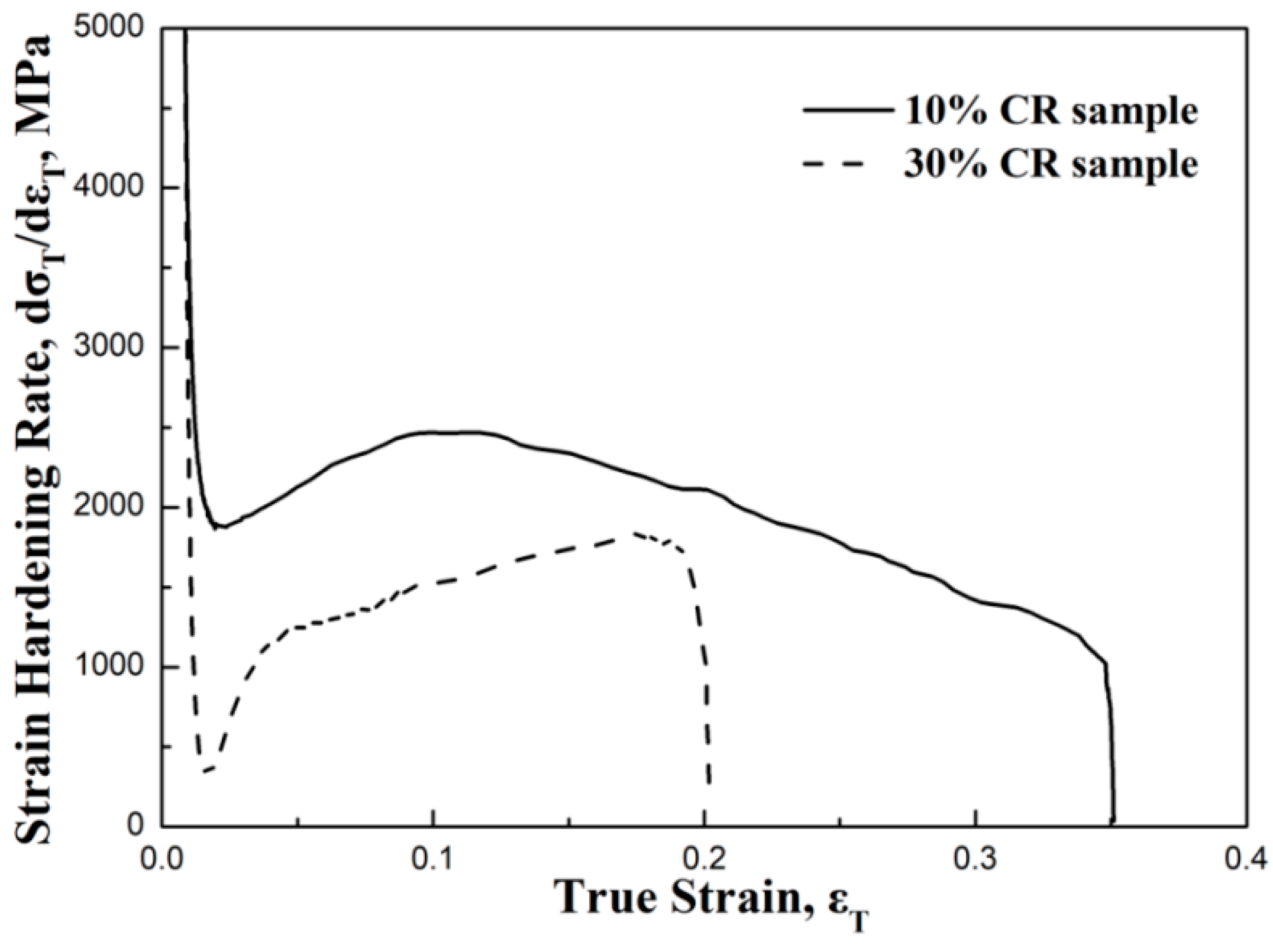 Metals 08 00522 g007