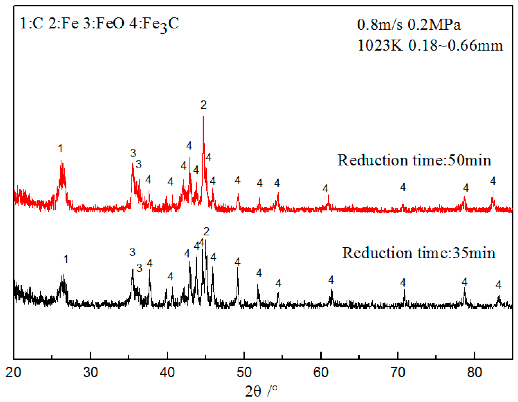 Metals 08 00525 g009 Metals 08 00525 g009