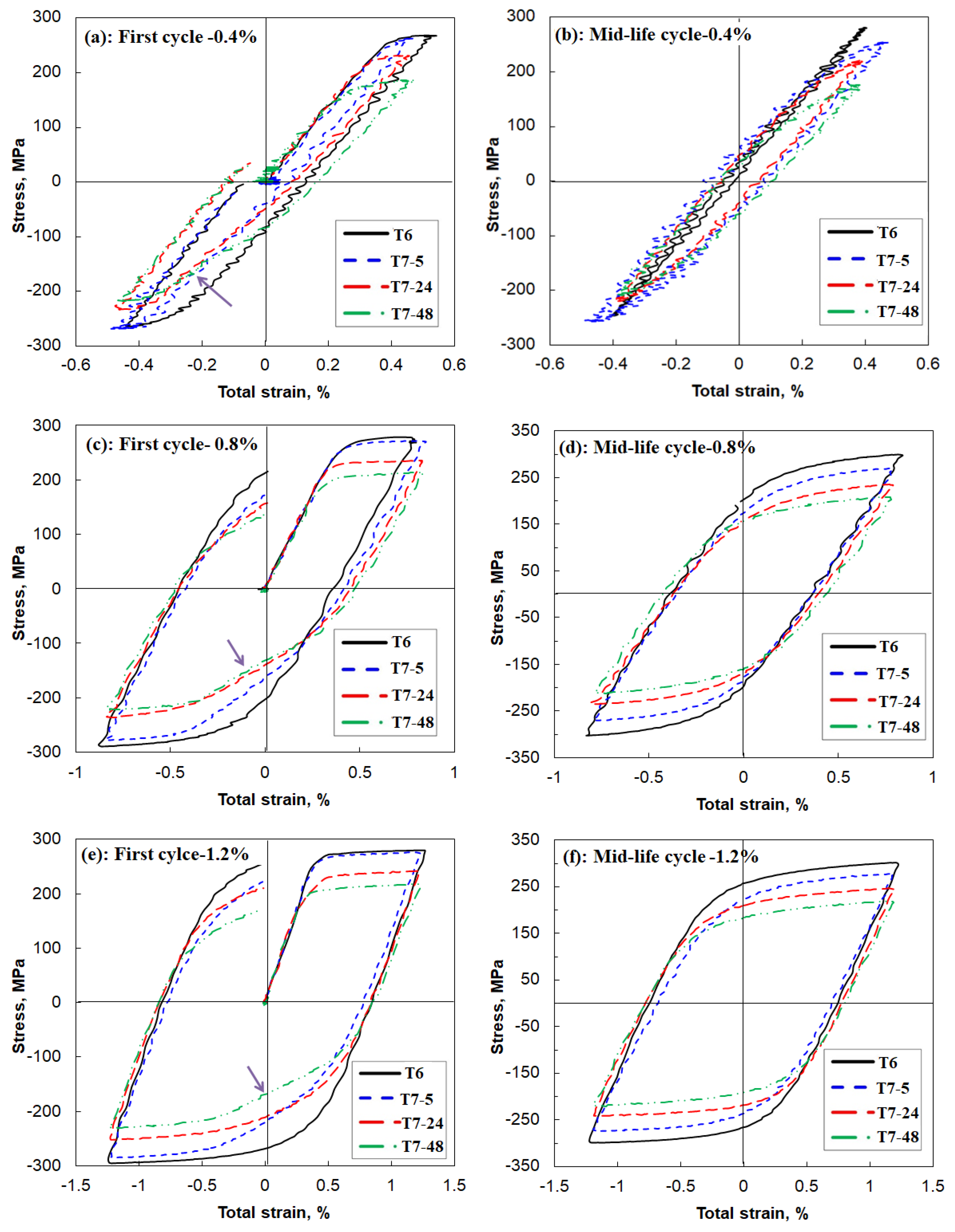 Metals 08 00528 g005