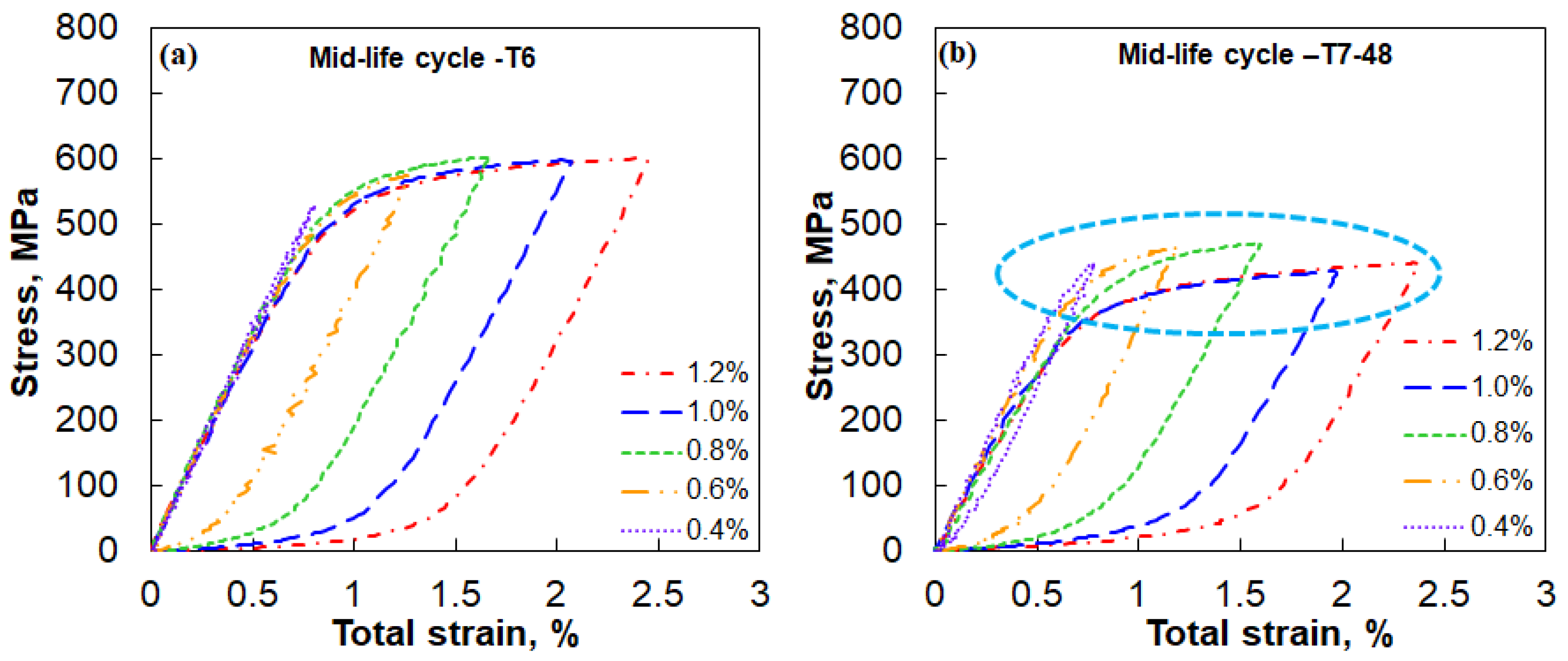 Metals 08 00528 g006