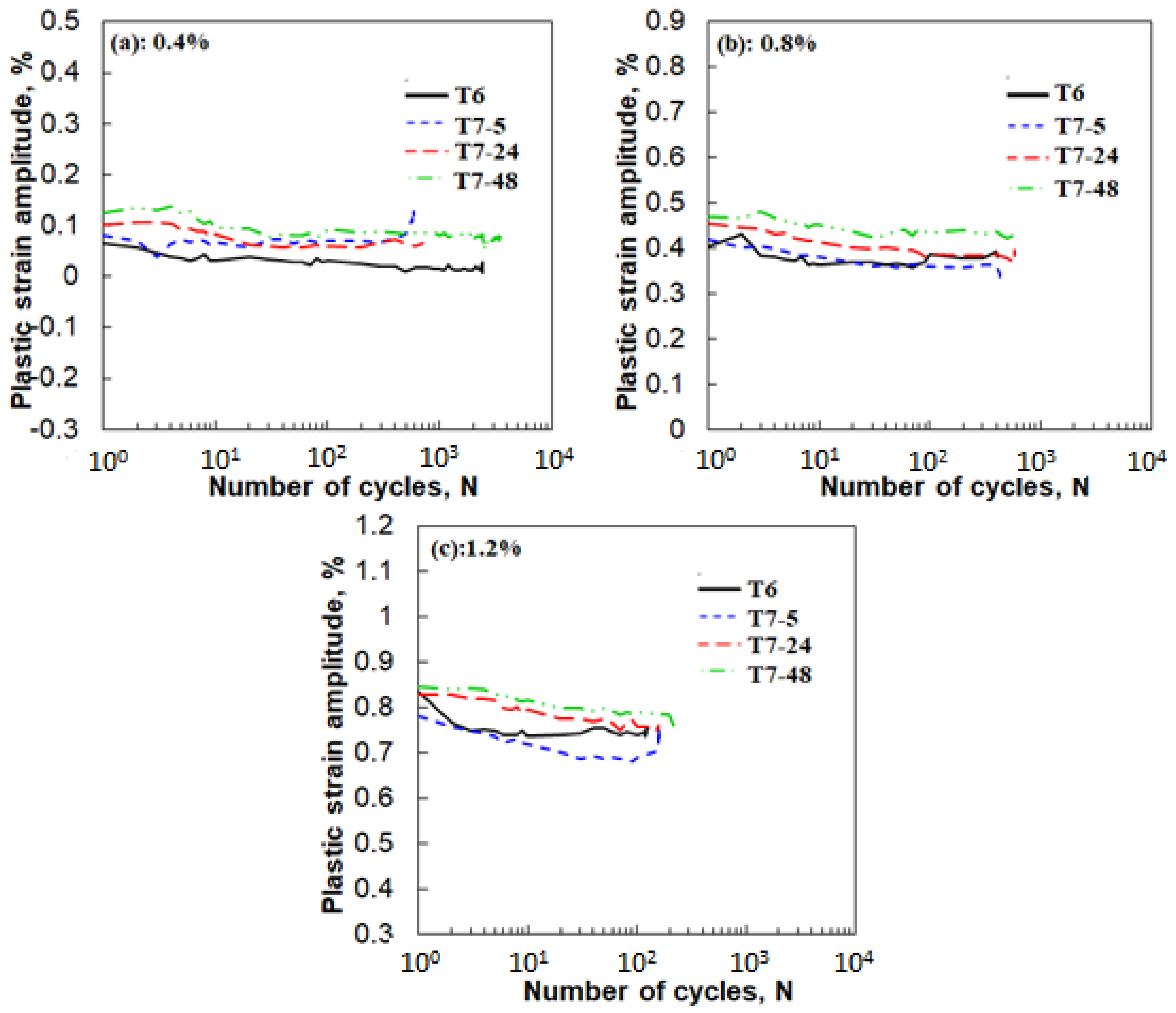 Metals 08 00528 g008