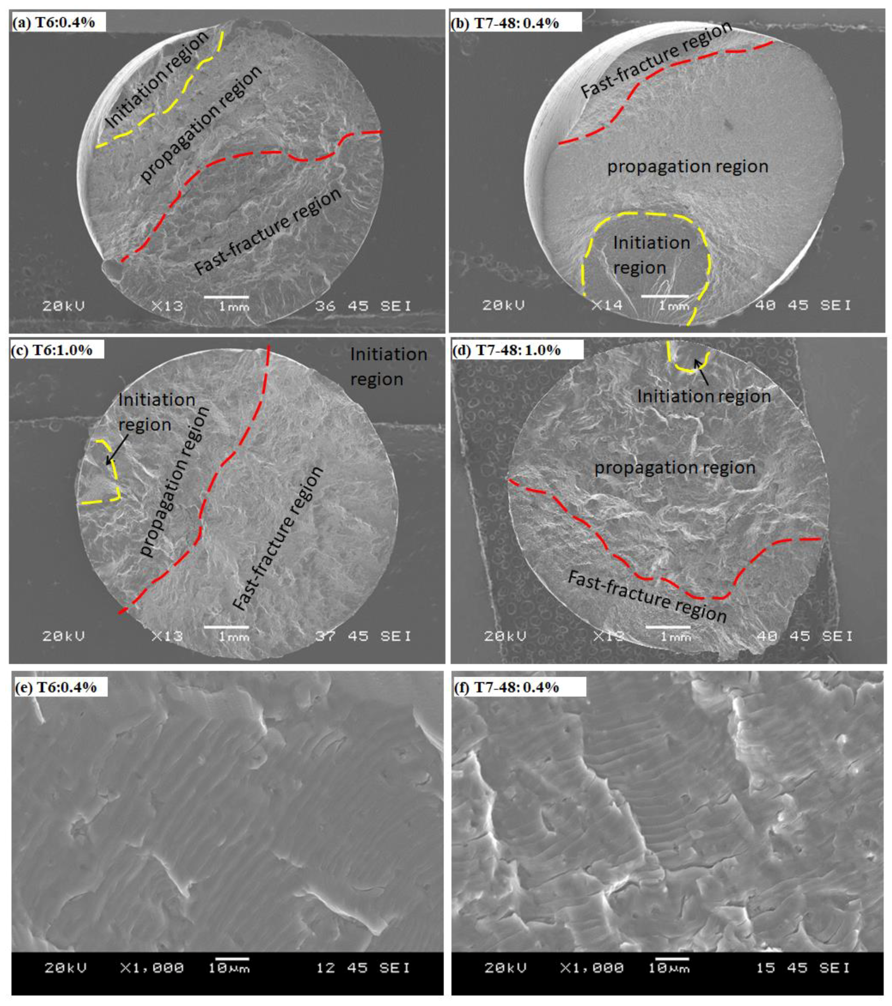 Metals 08 00528 g010
