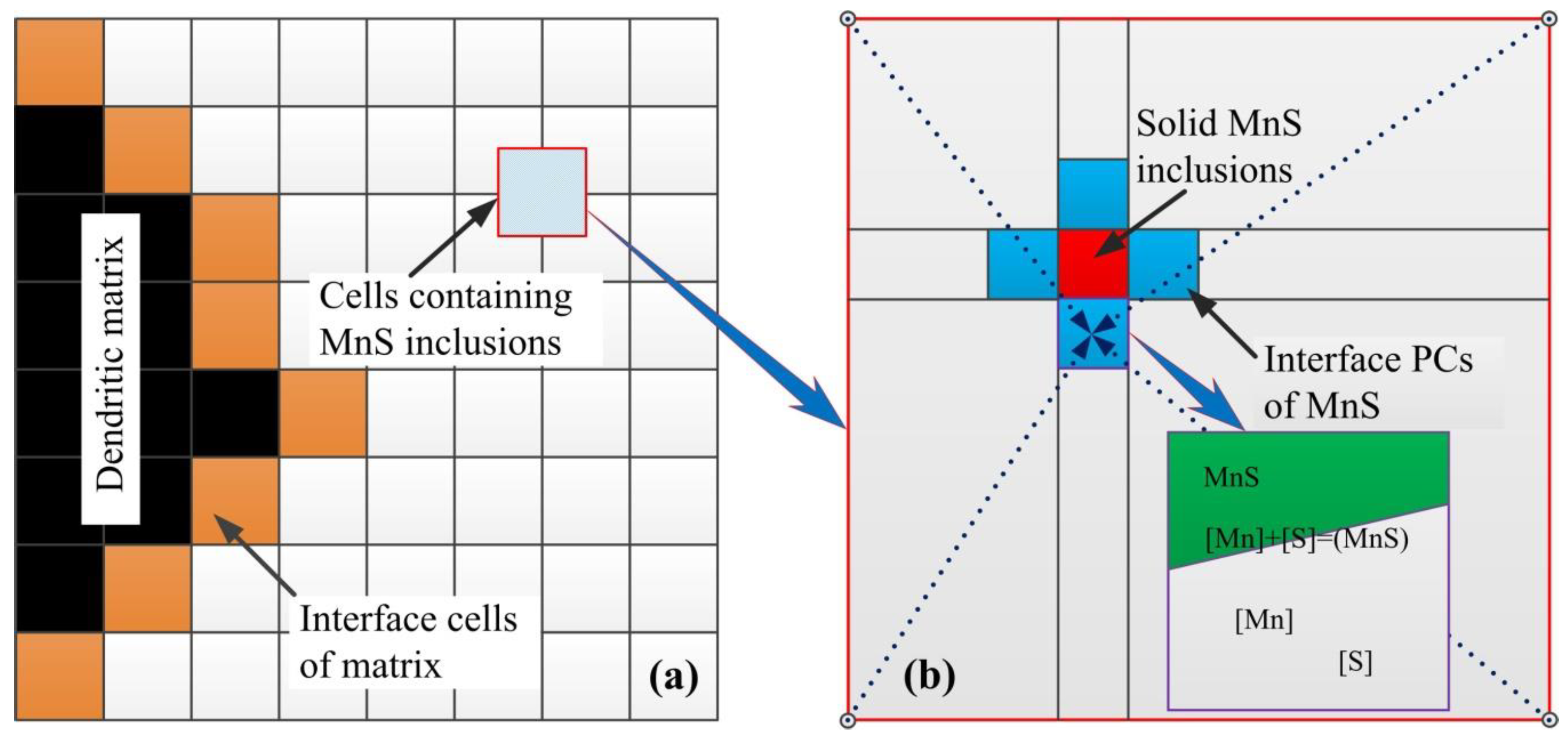 Metals 08 00529 g002