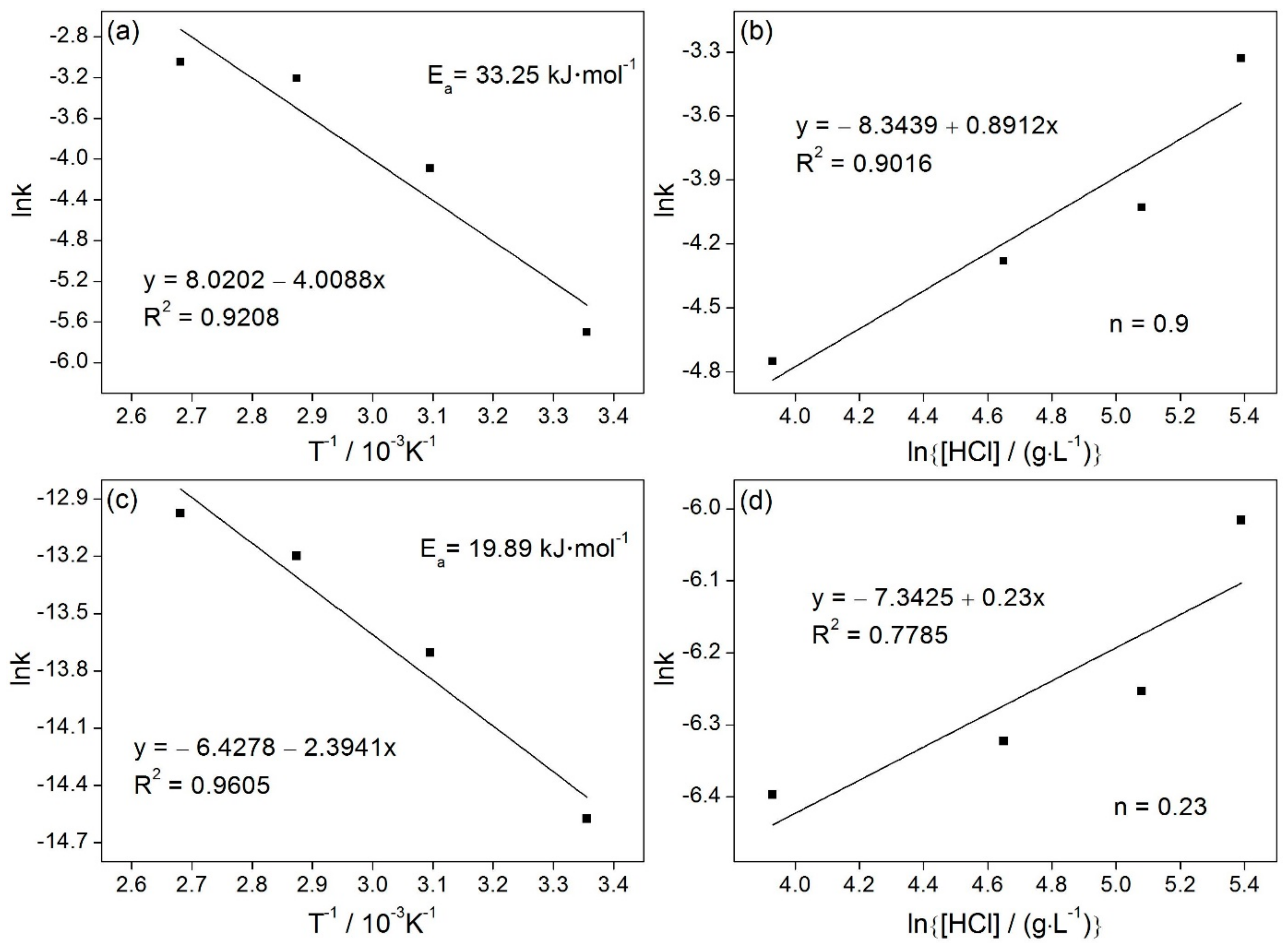 Metals 08 00533 g004