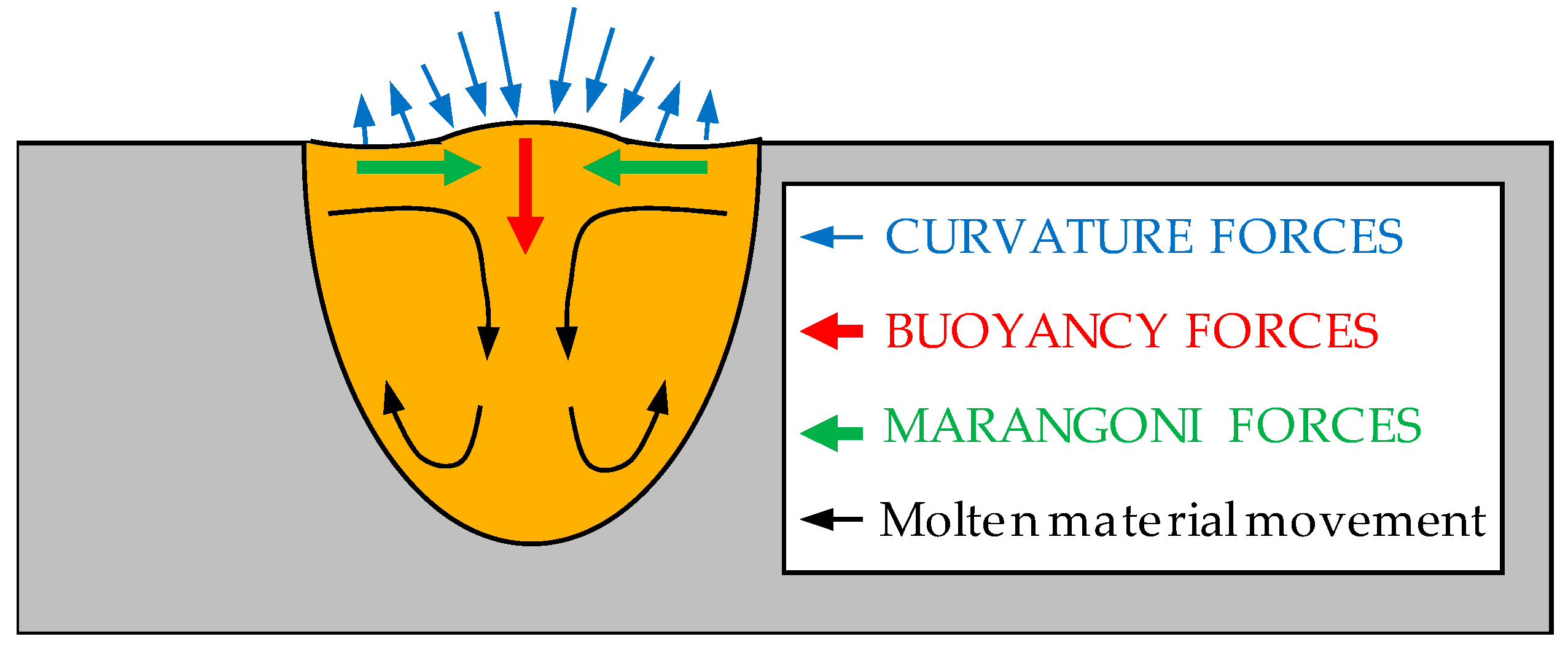Metals 08 00536 g003 550