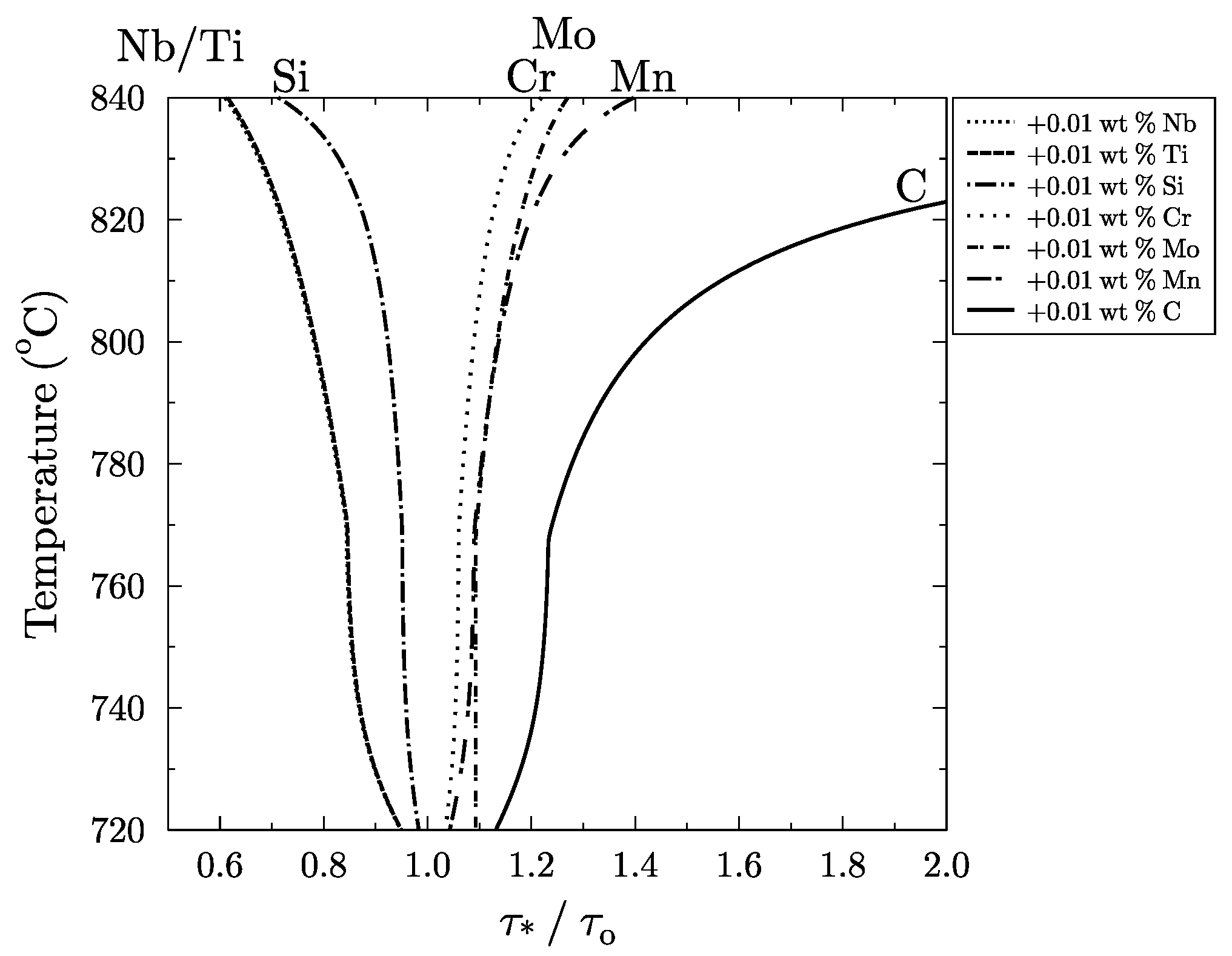 Metals 08 00540 g008