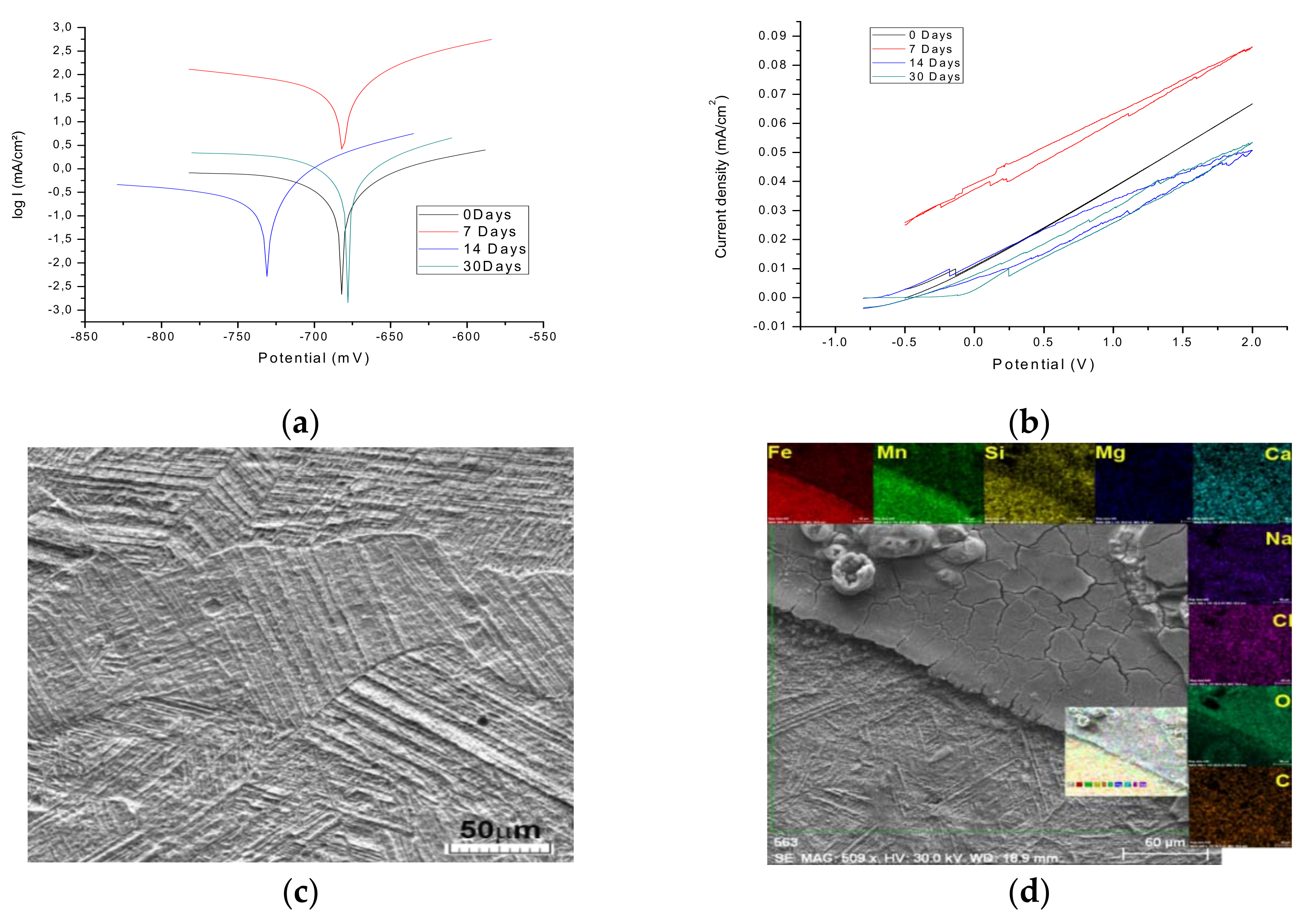Metals 08 00541 g005 Metals 08 00541 g005