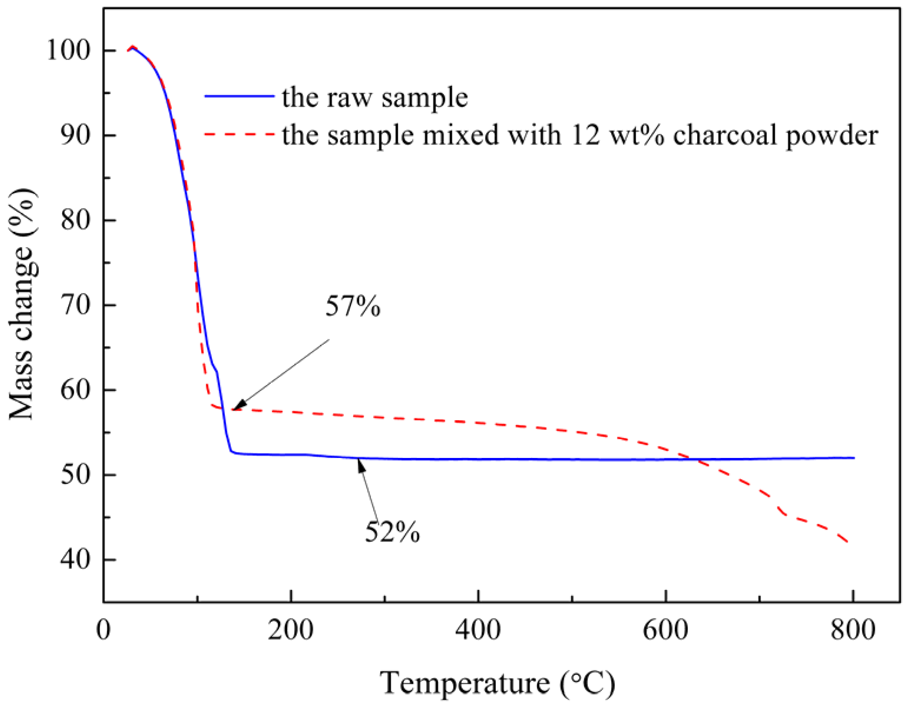Metals 08 00542 g004