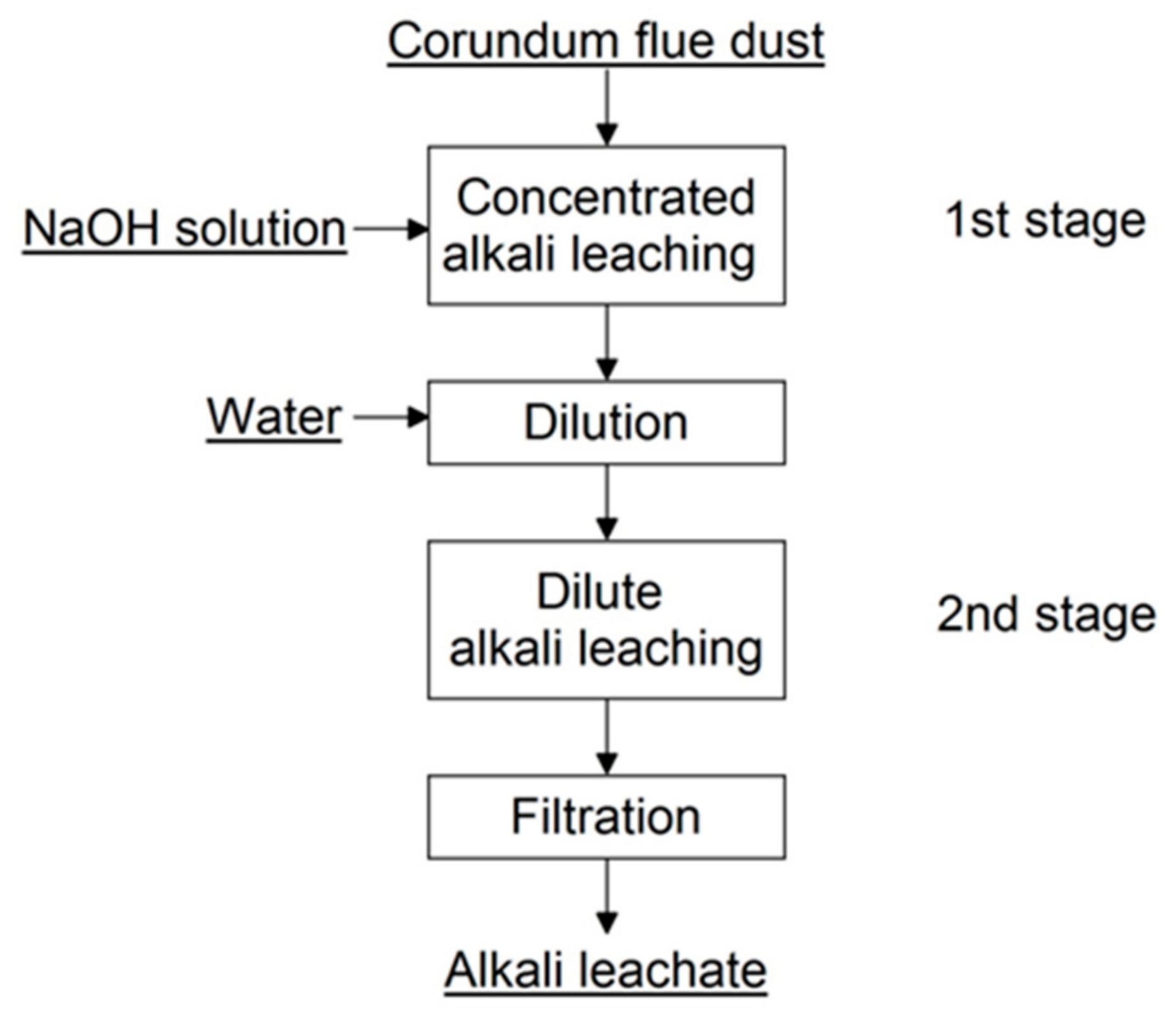 Metals 08 00545 g001 550