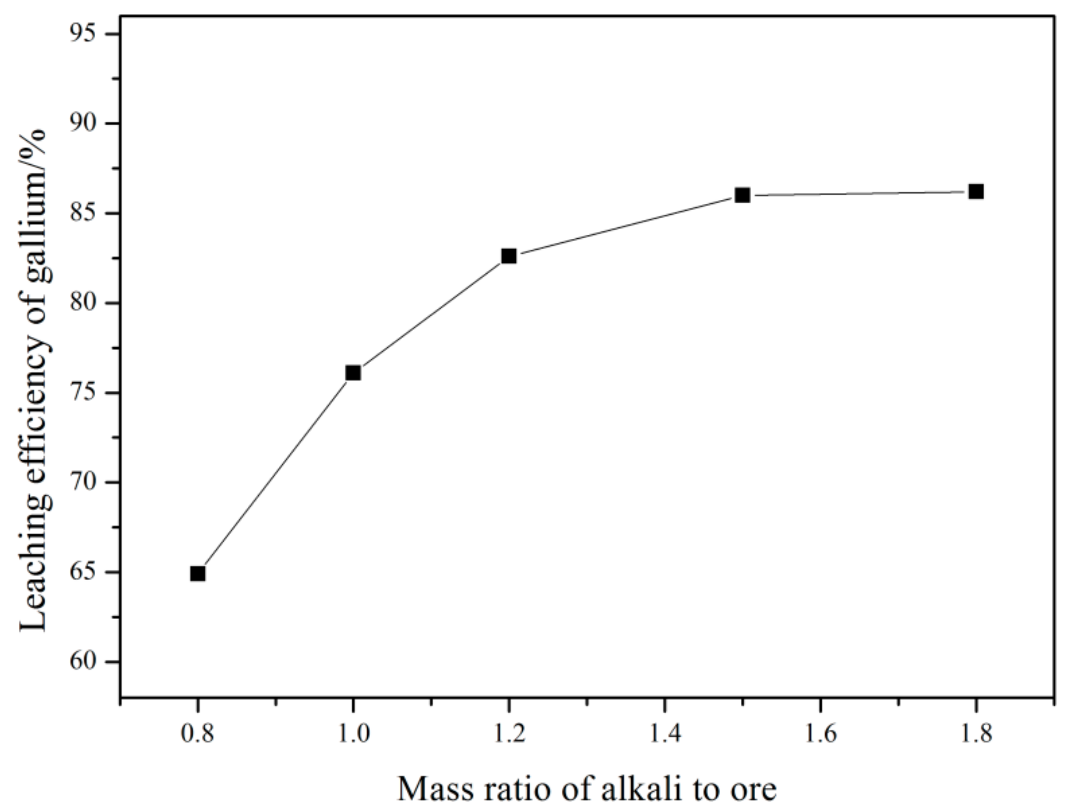 Metals 08 00545 g004 550