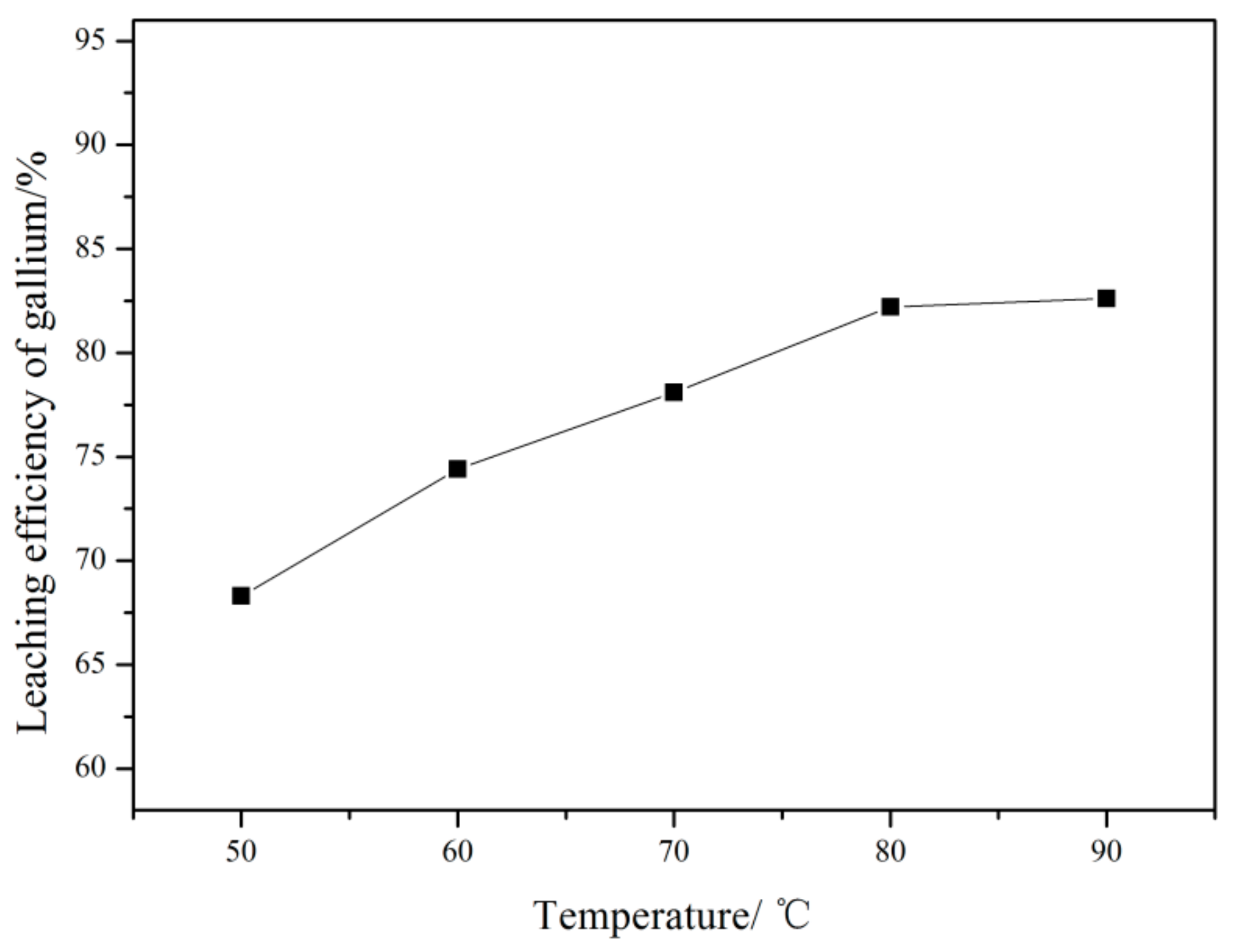 Metals 08 00545 g005 550