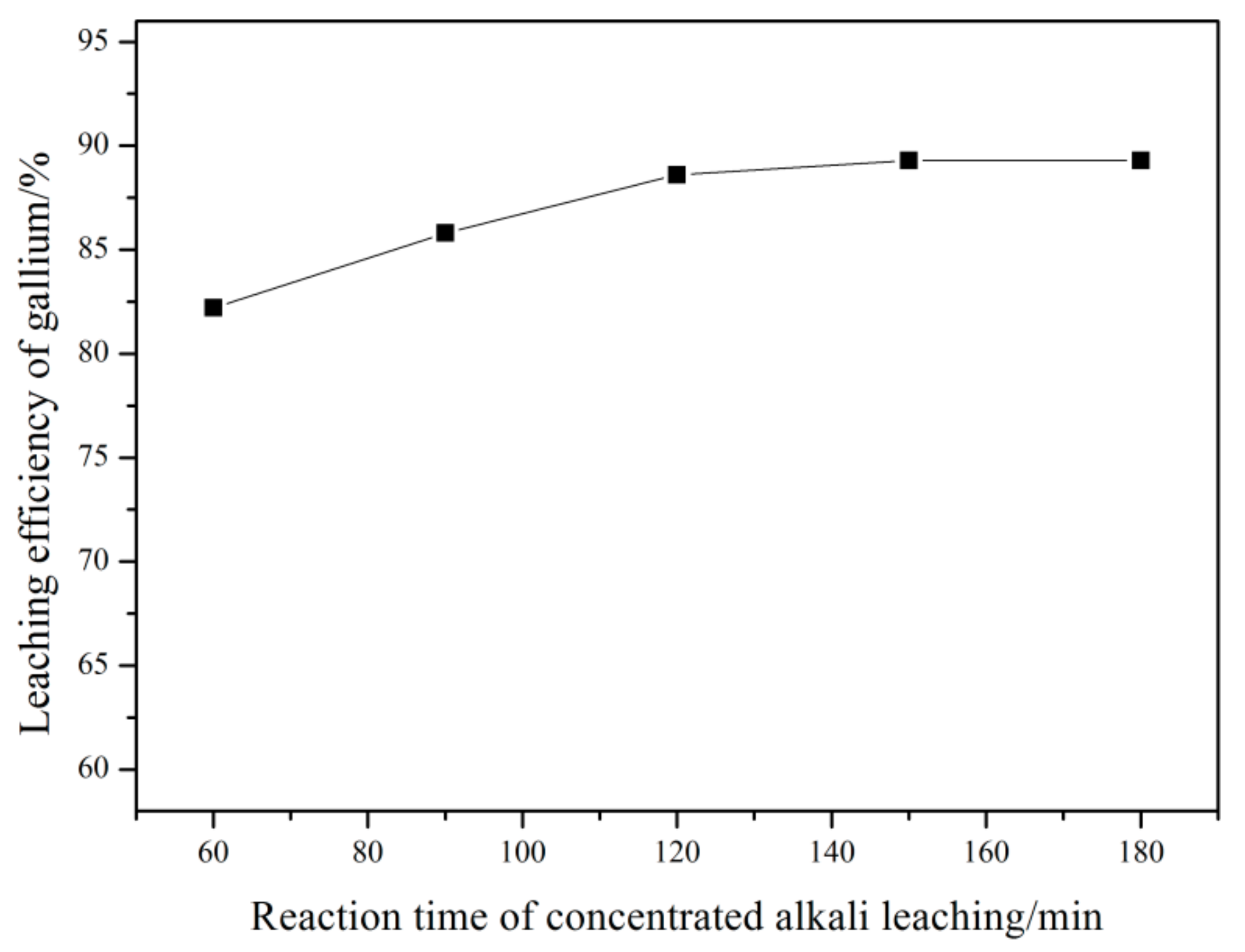 Metals 08 00545 g006 550