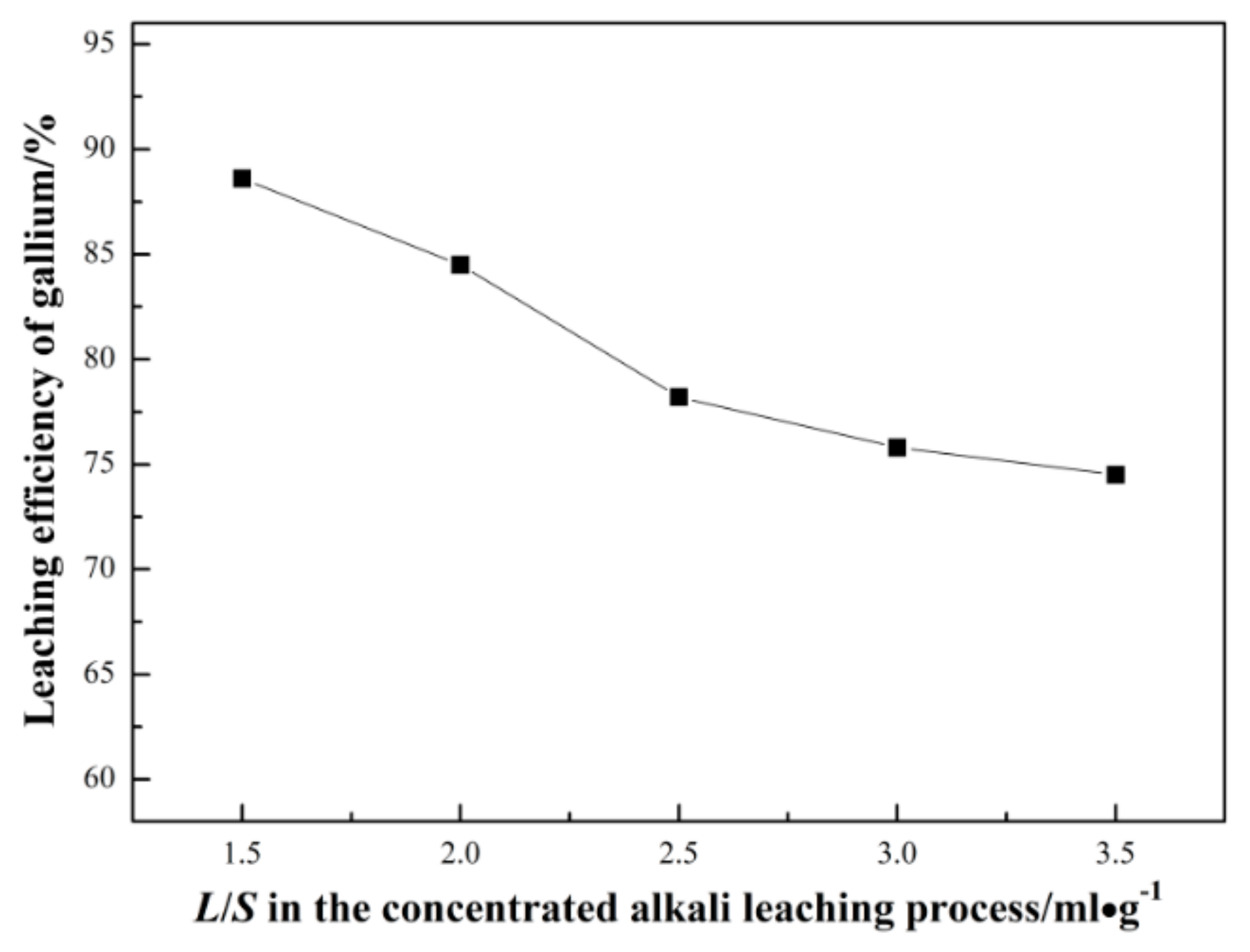 Metals 08 00545 g007 550