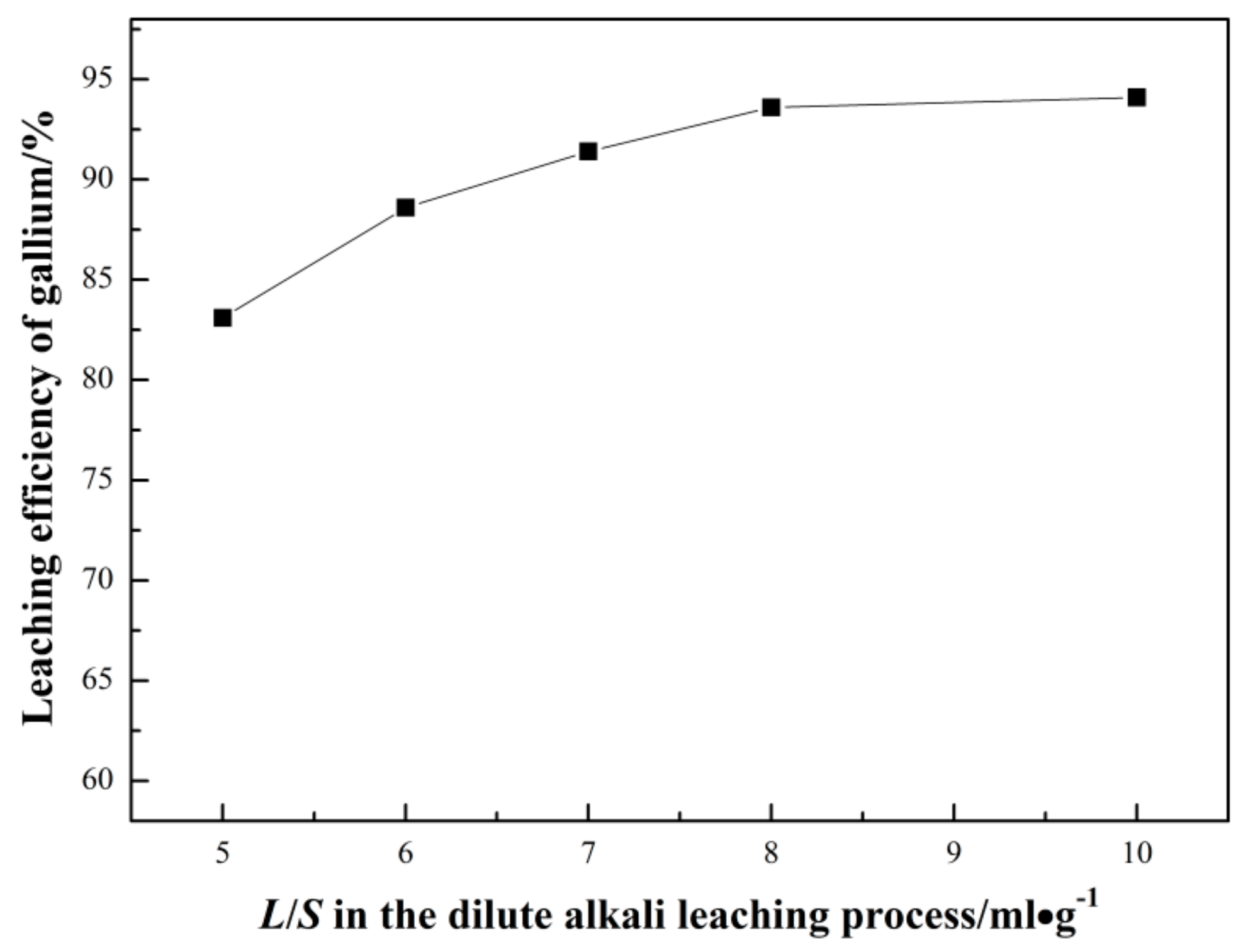 Metals 08 00545 g008 550