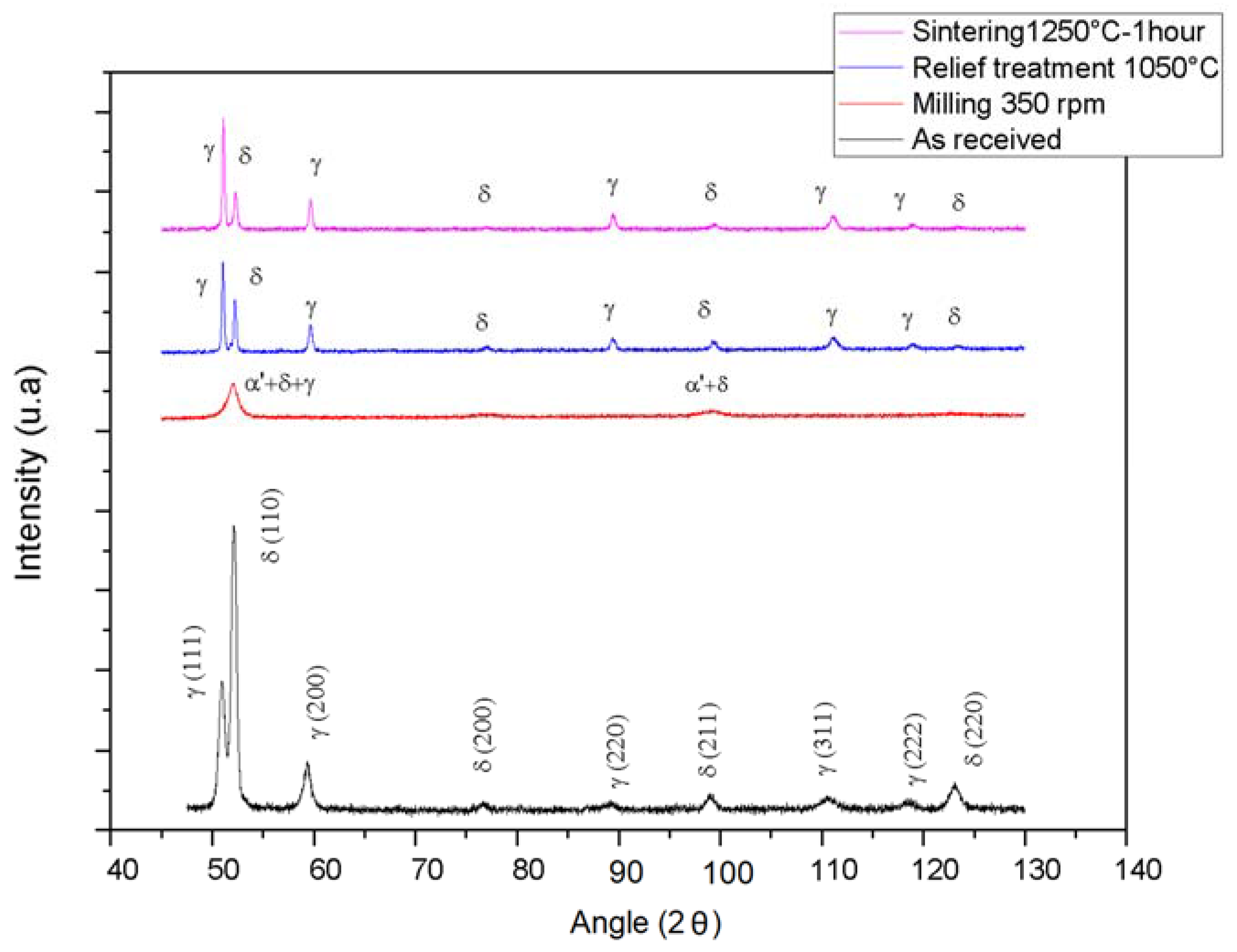 Metals 08 00546 g009