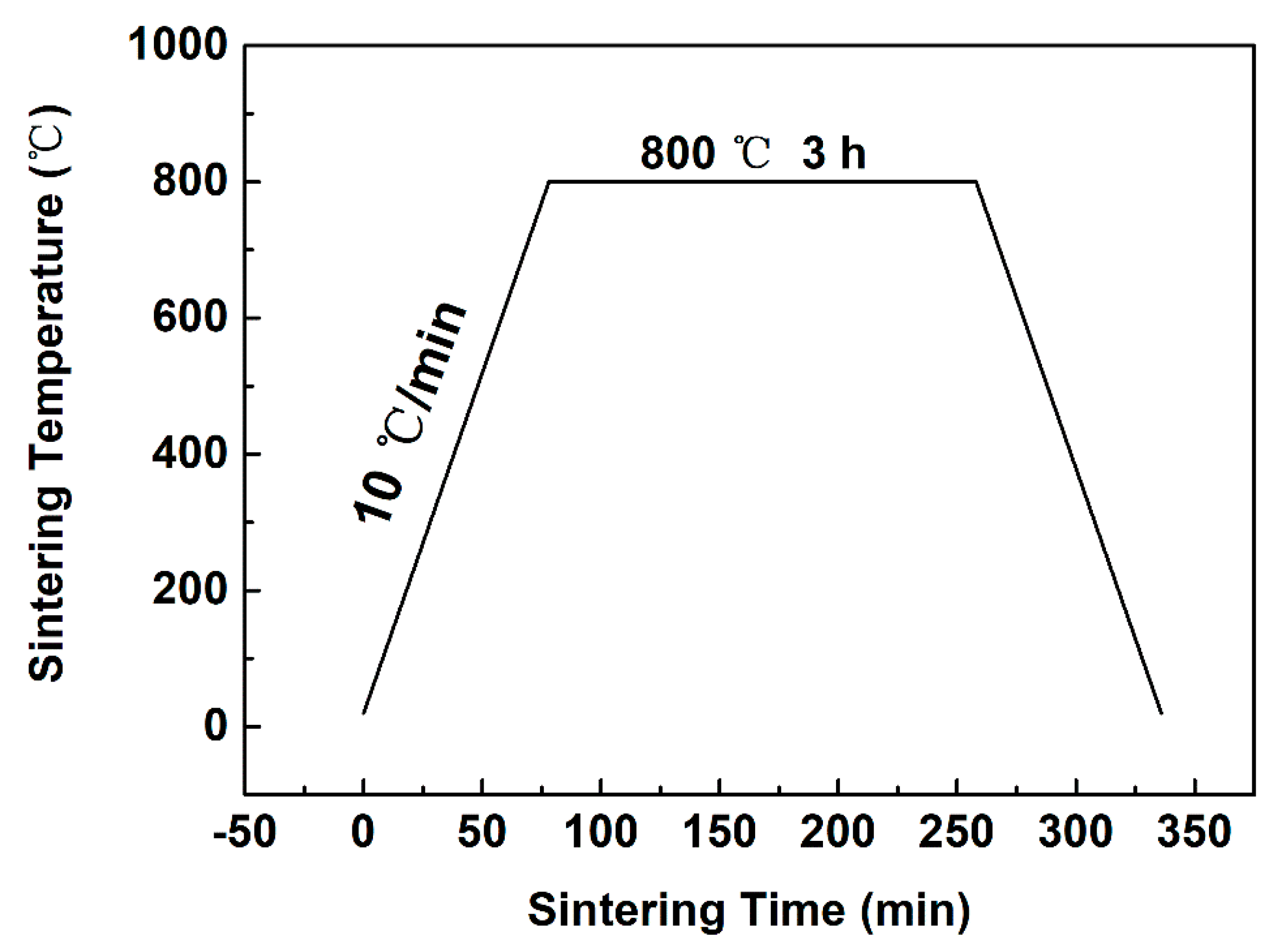 Metals 08 00548 g003 Metals 08 00548 g003
