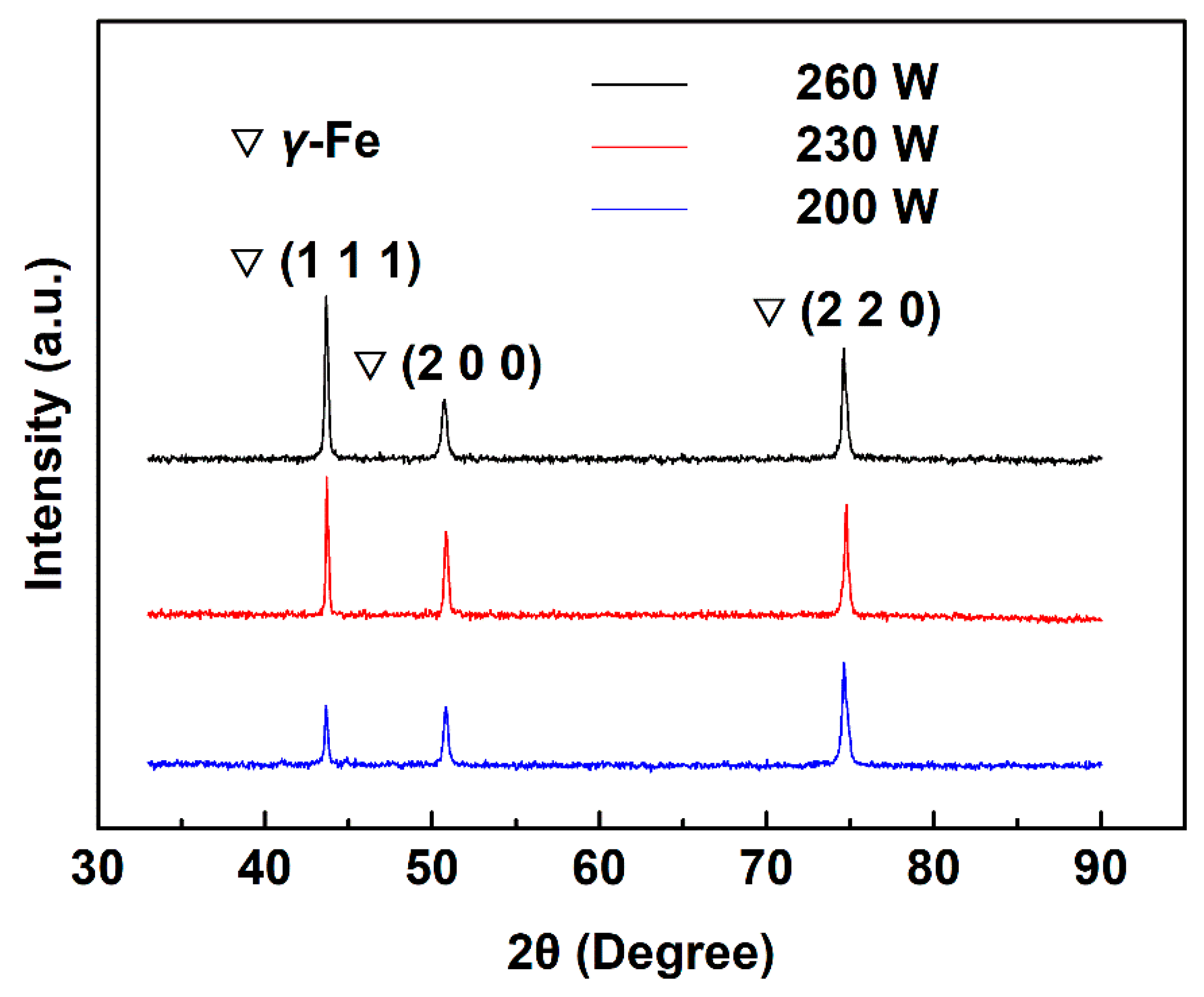 Metals 08 00548 g006 Metals 08 00548 g006
