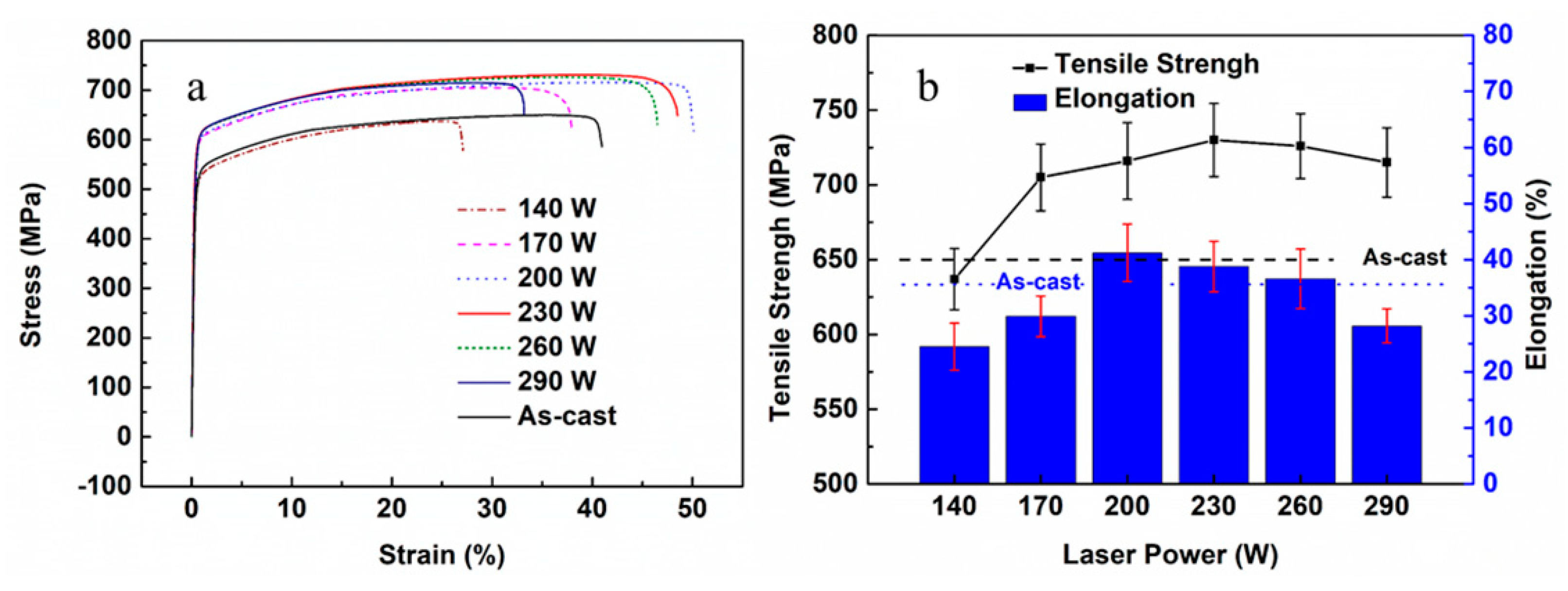 Metals 08 00548 g009 Metals 08 00548 g009