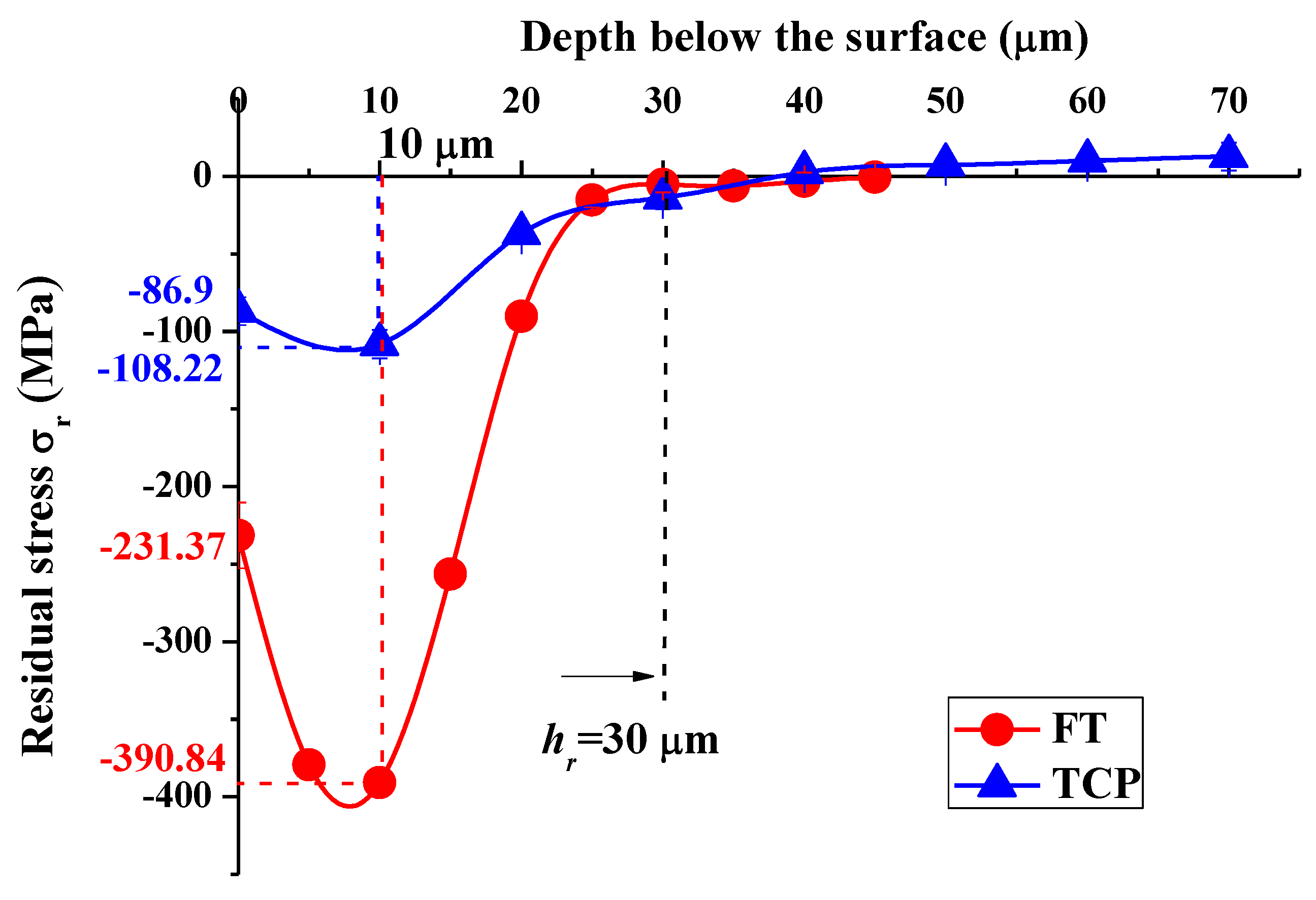 Metals 08 00549 g005 550
