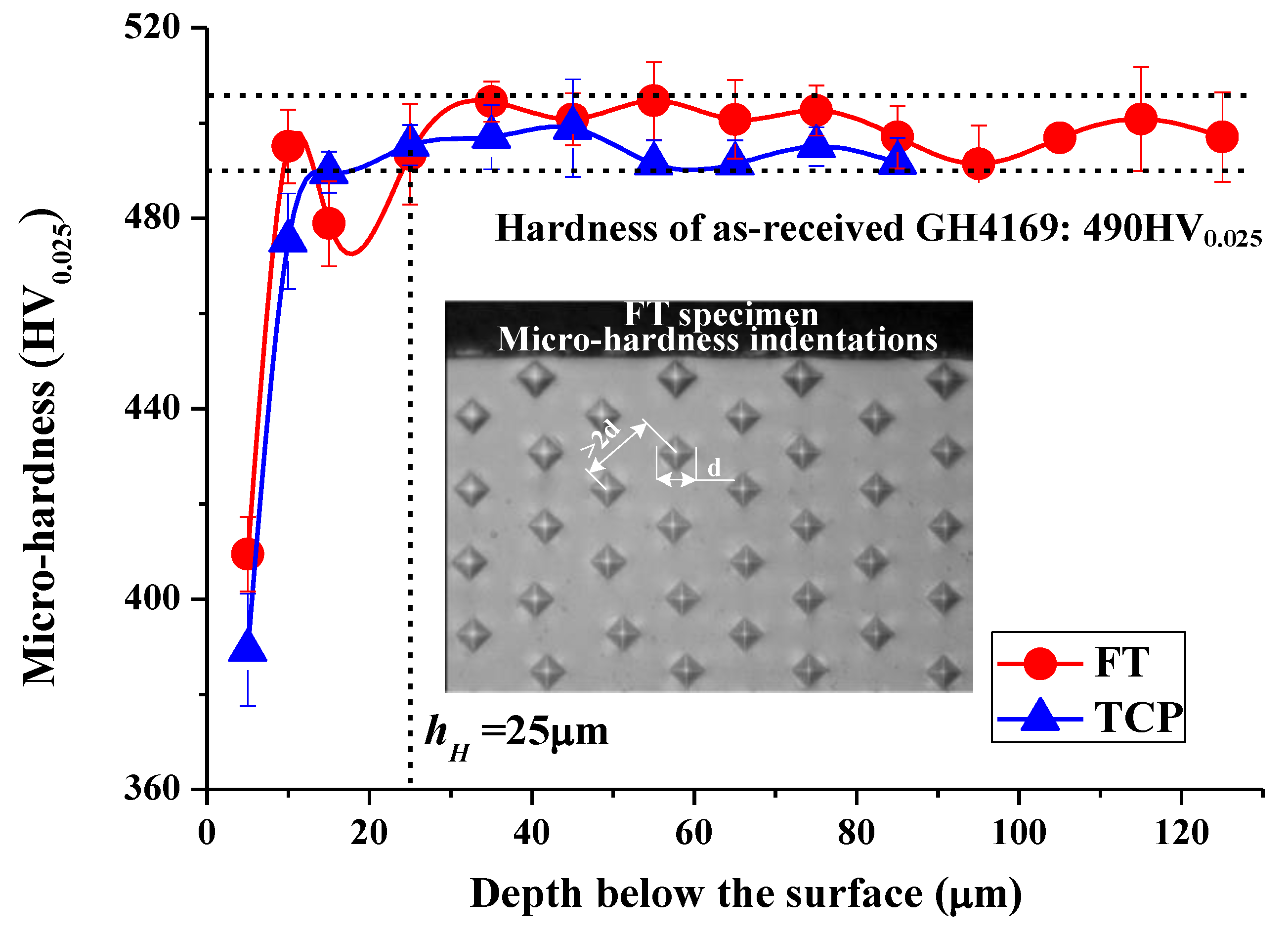 Metals 08 00549 g006 550