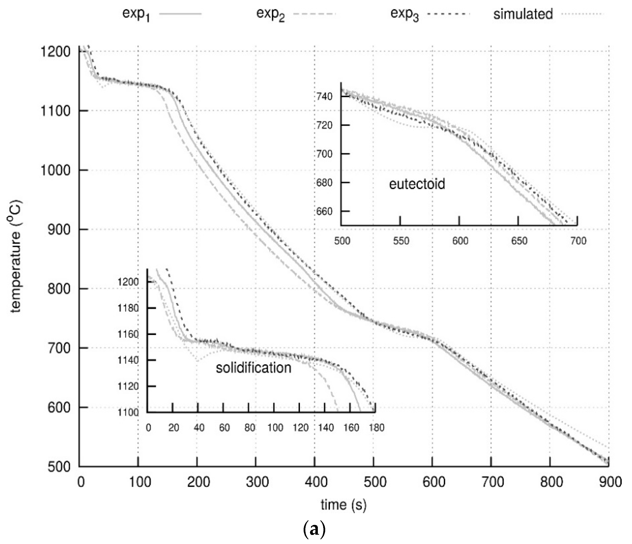 Metals 08 00550 g006a 550