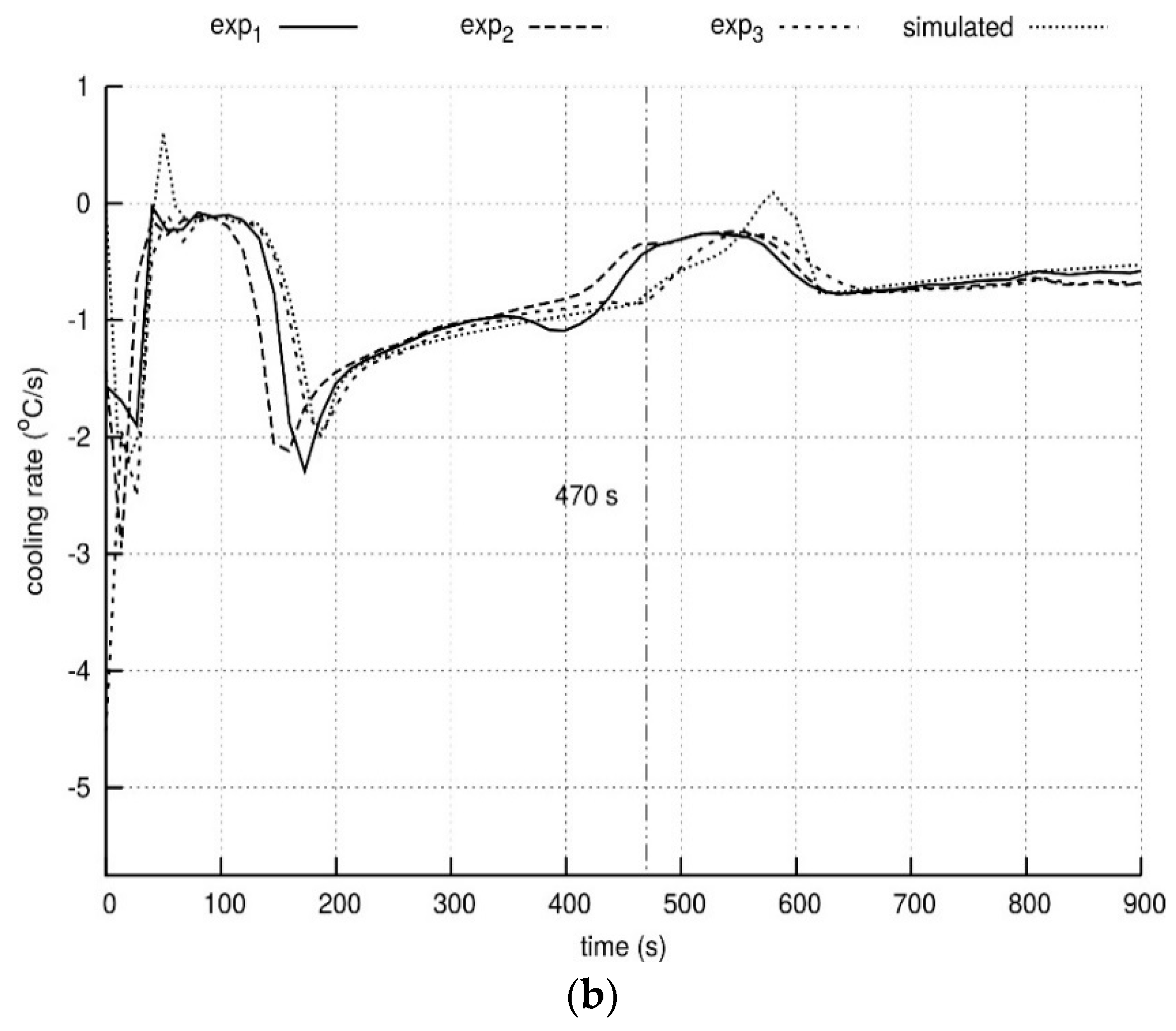 Metals 08 00550 g006b 550
