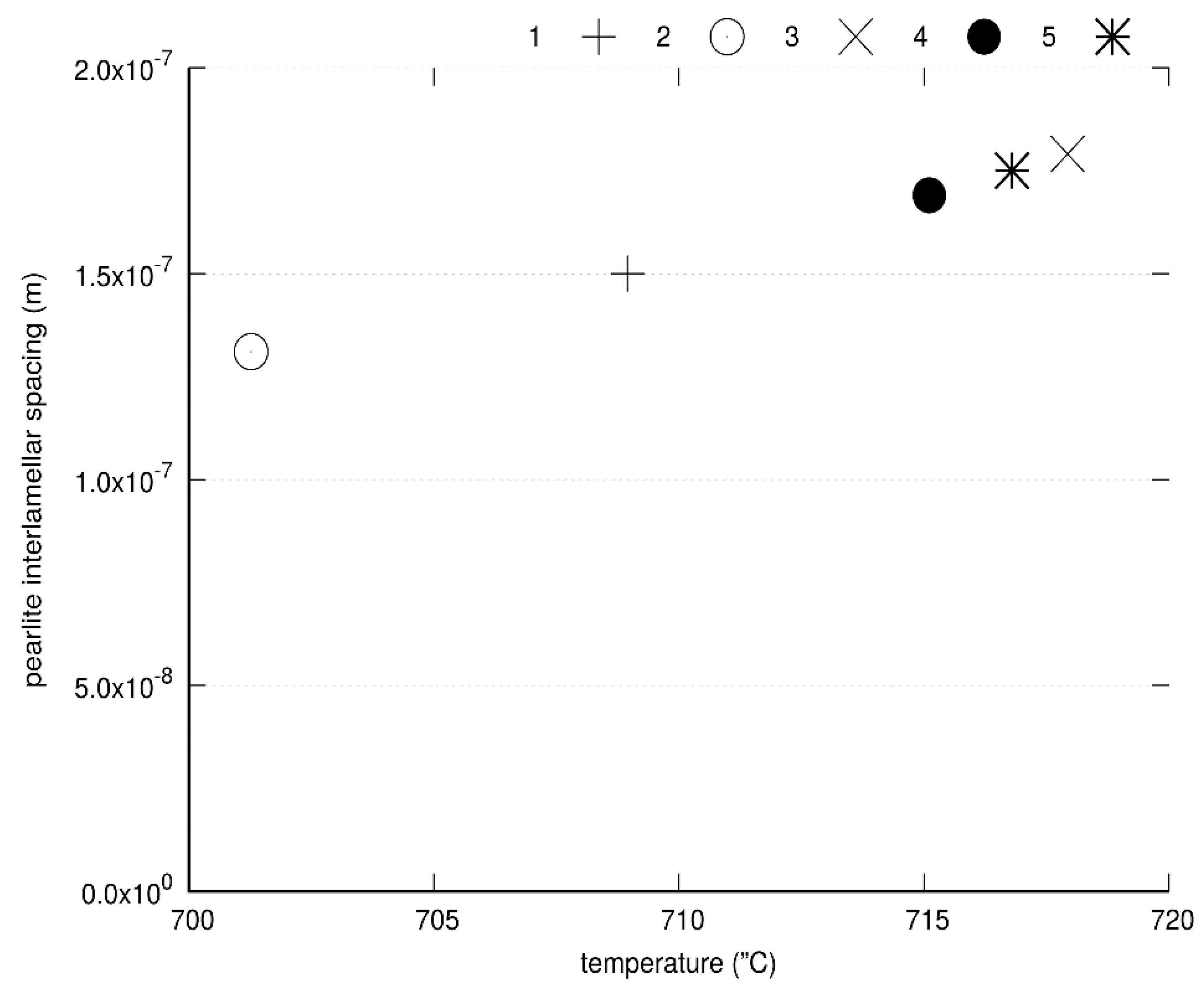 Metals 08 00550 g010 550
