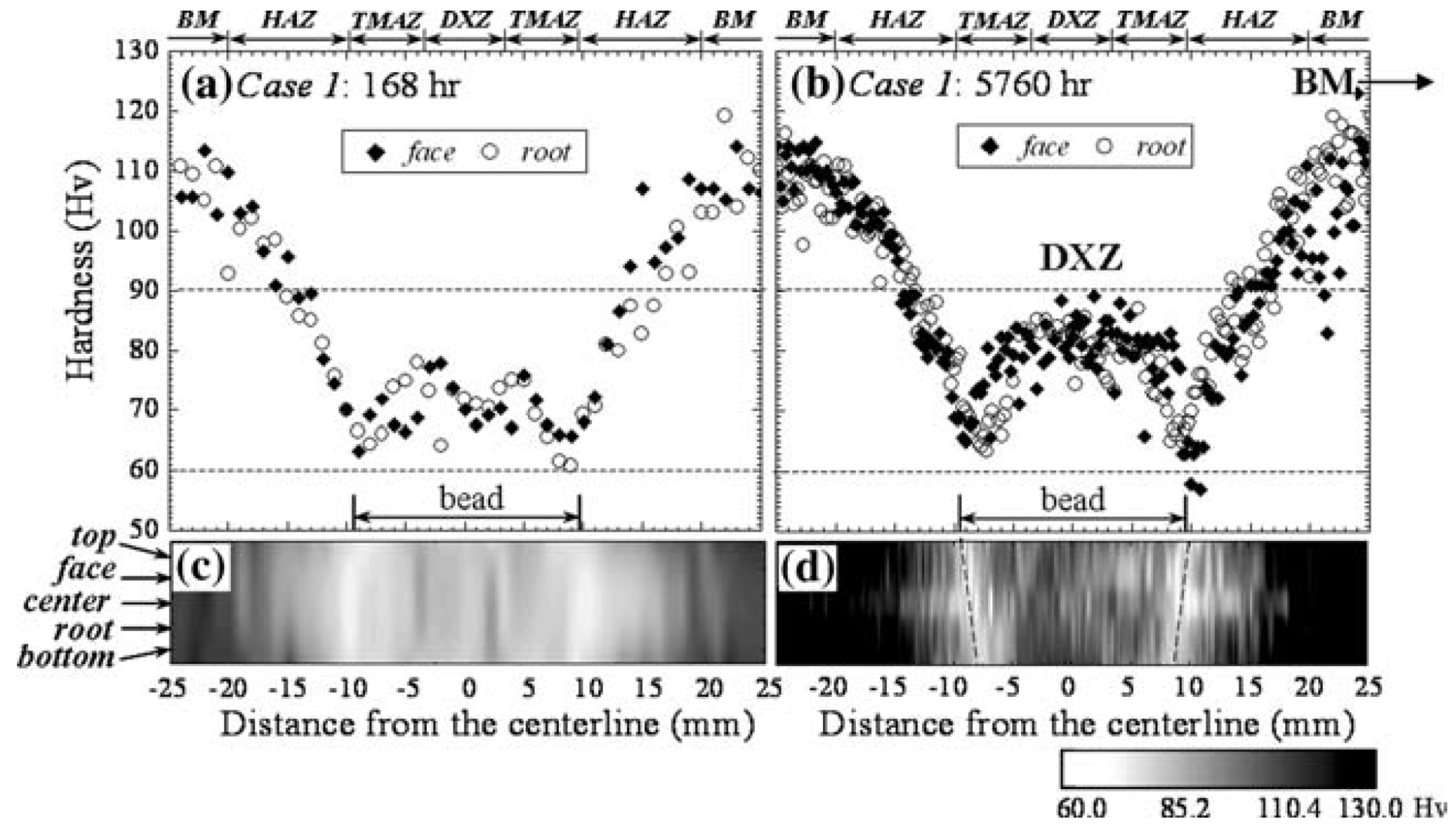 Metals 08 00552 g001 550