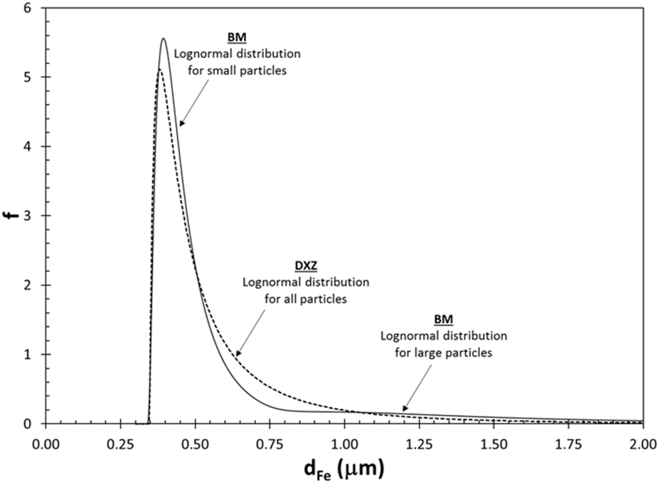 Metals 08 00552 g006 550