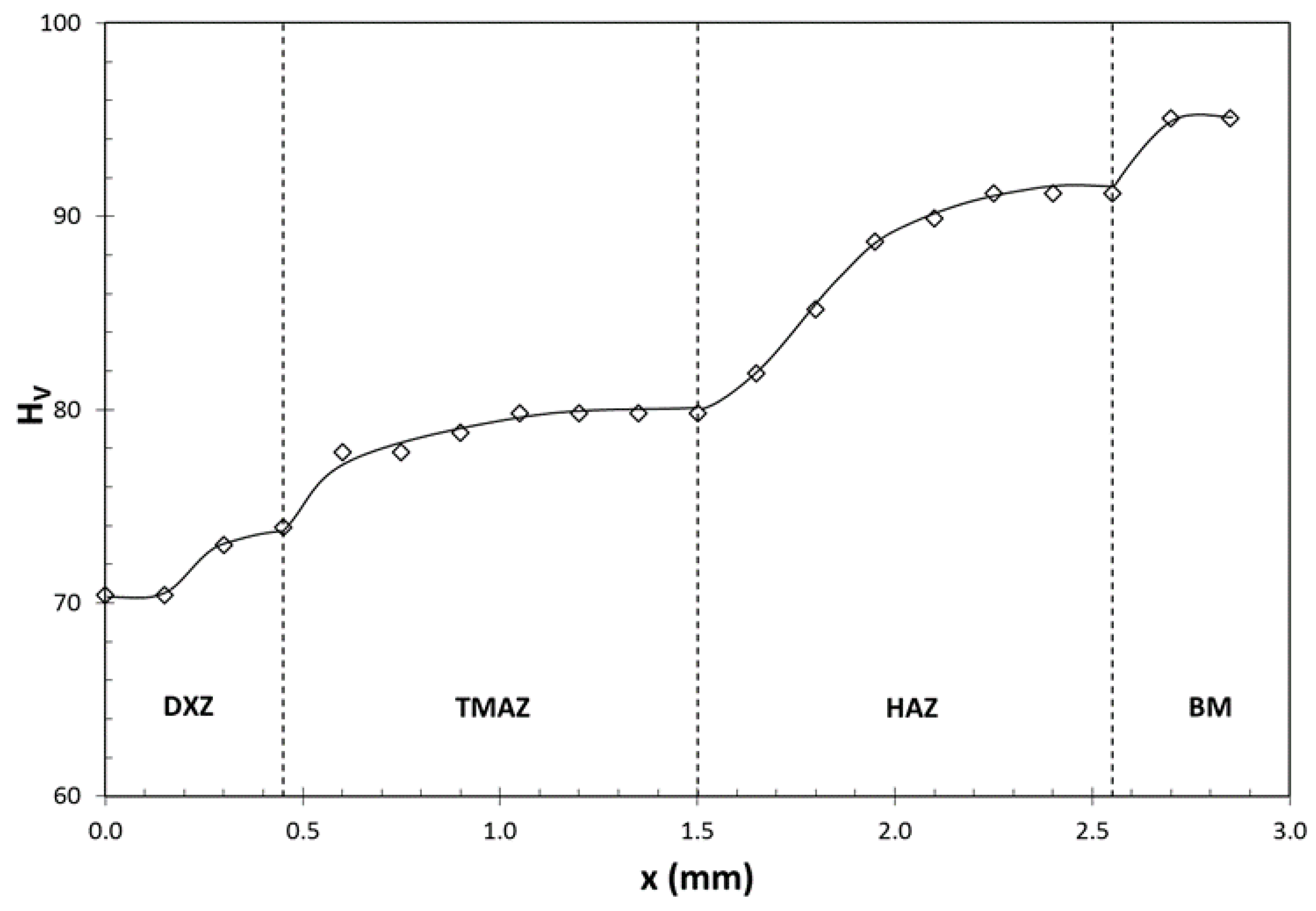 Metals 08 00552 g008 550
