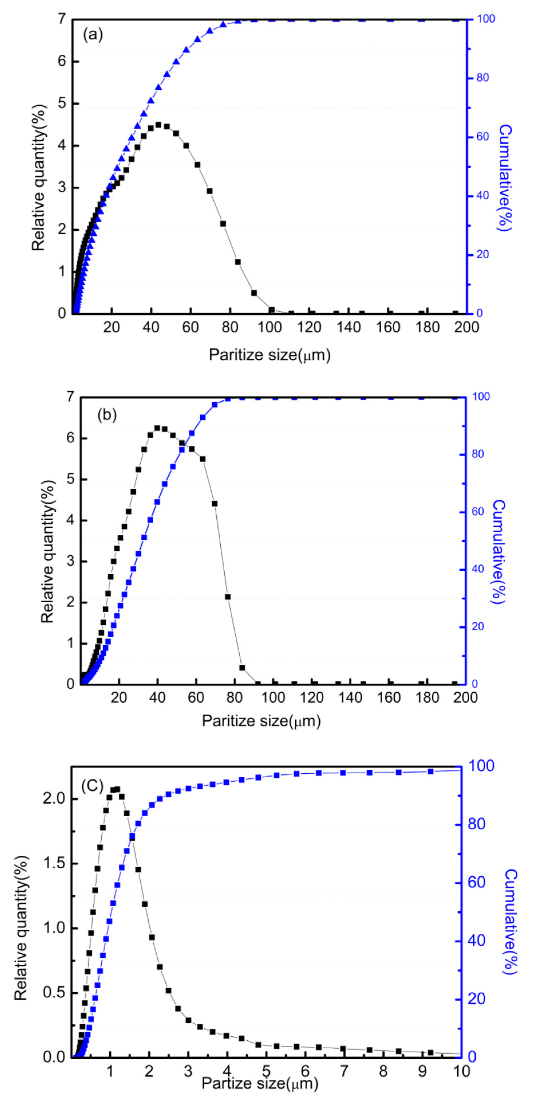 Metals 08 00553 g004 550