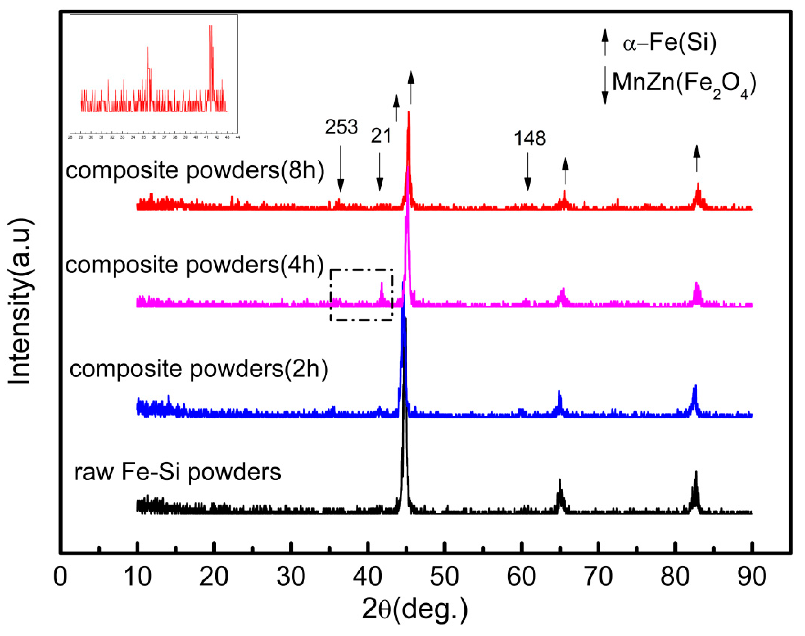 Metals 08 00553 g005 550