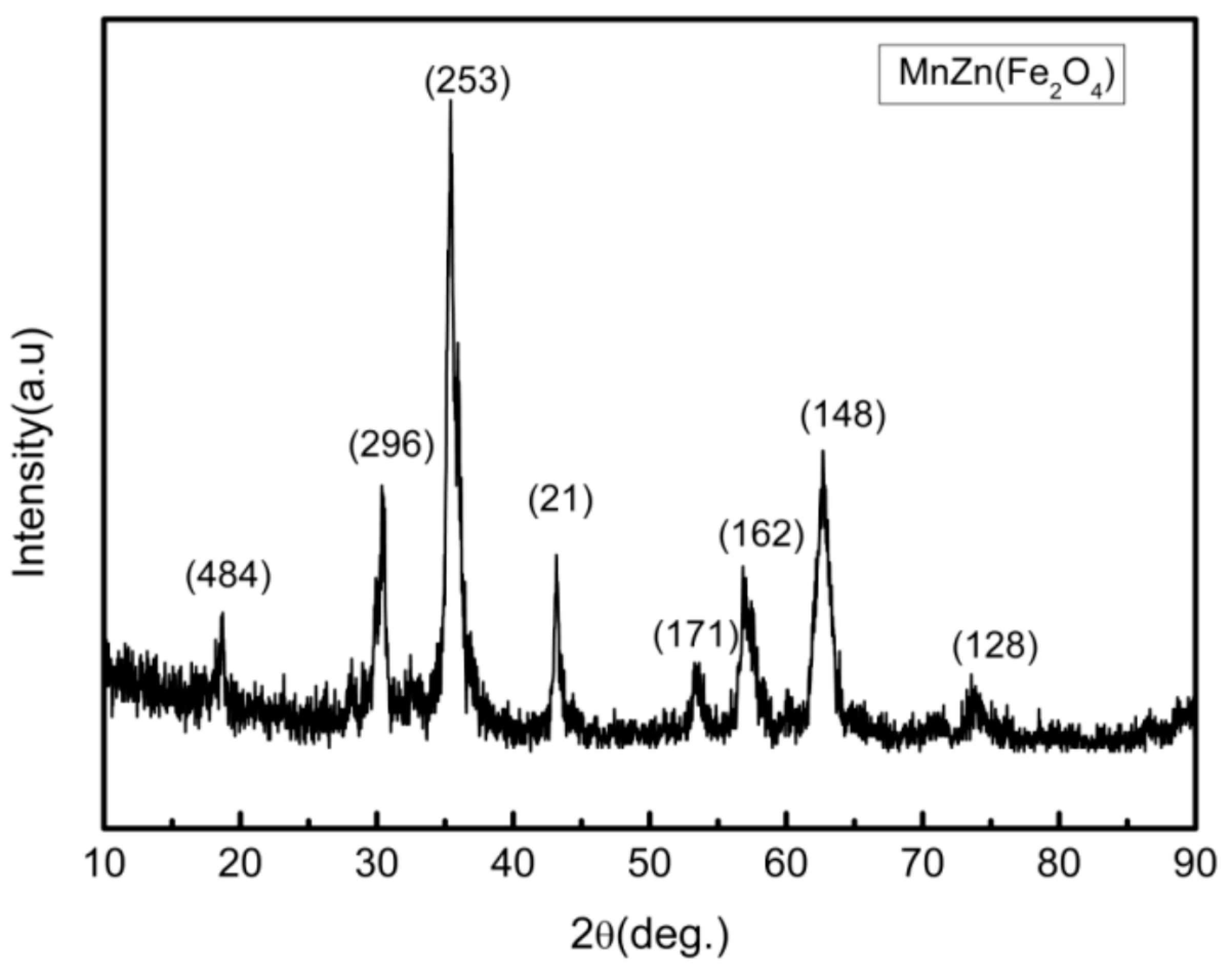 Metals 08 00553 g006 550