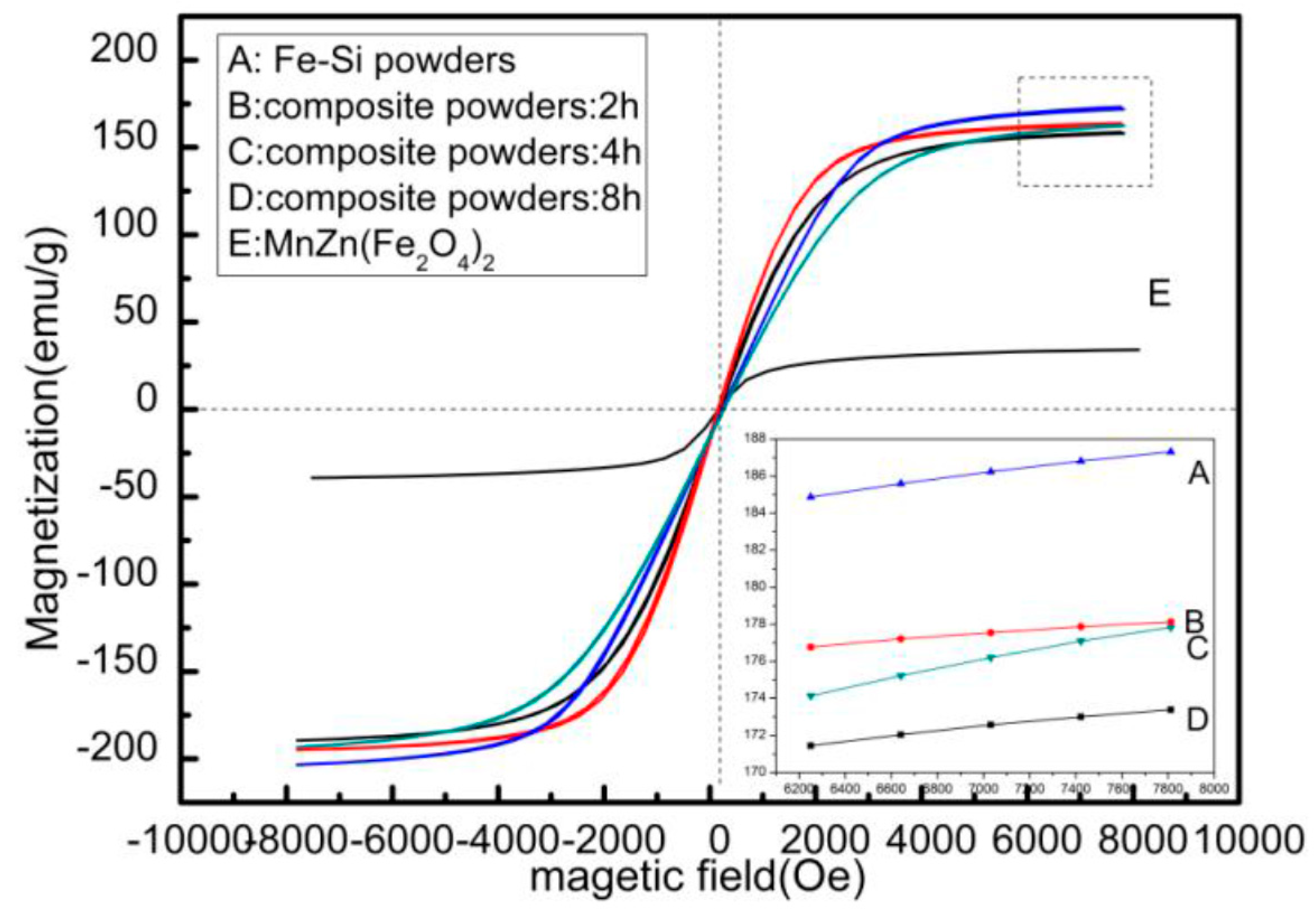 Metals 08 00553 g007 550
