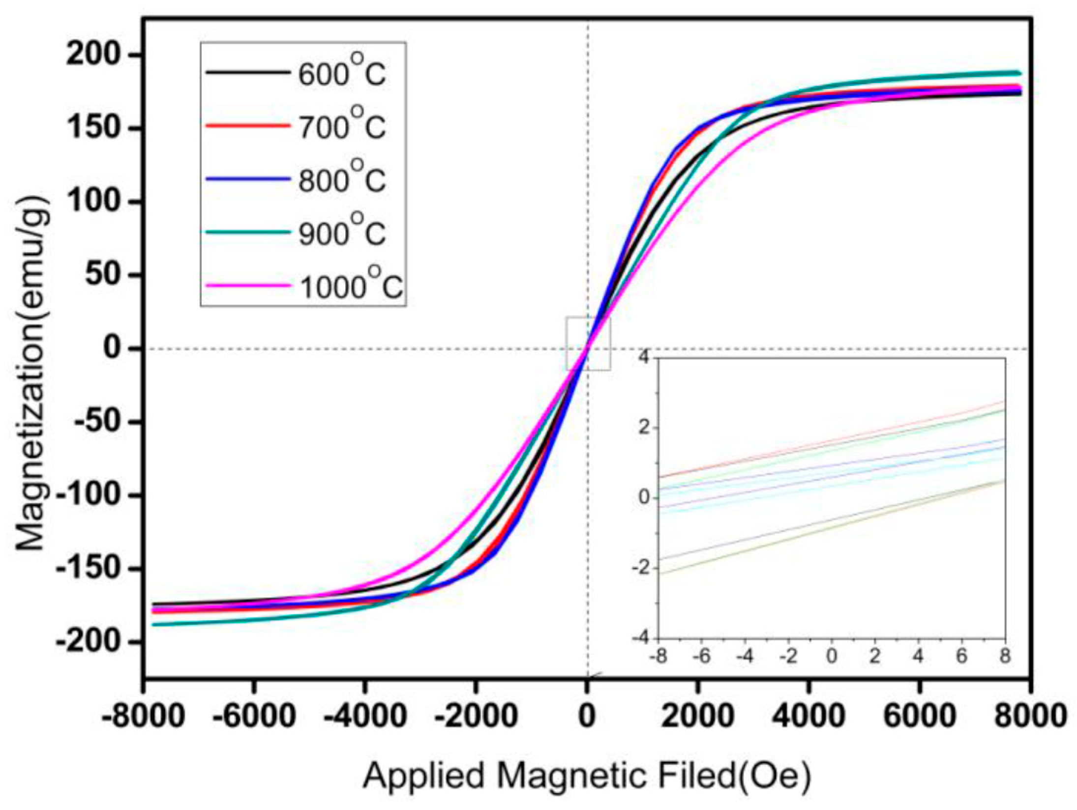 Metals 08 00553 g011 550