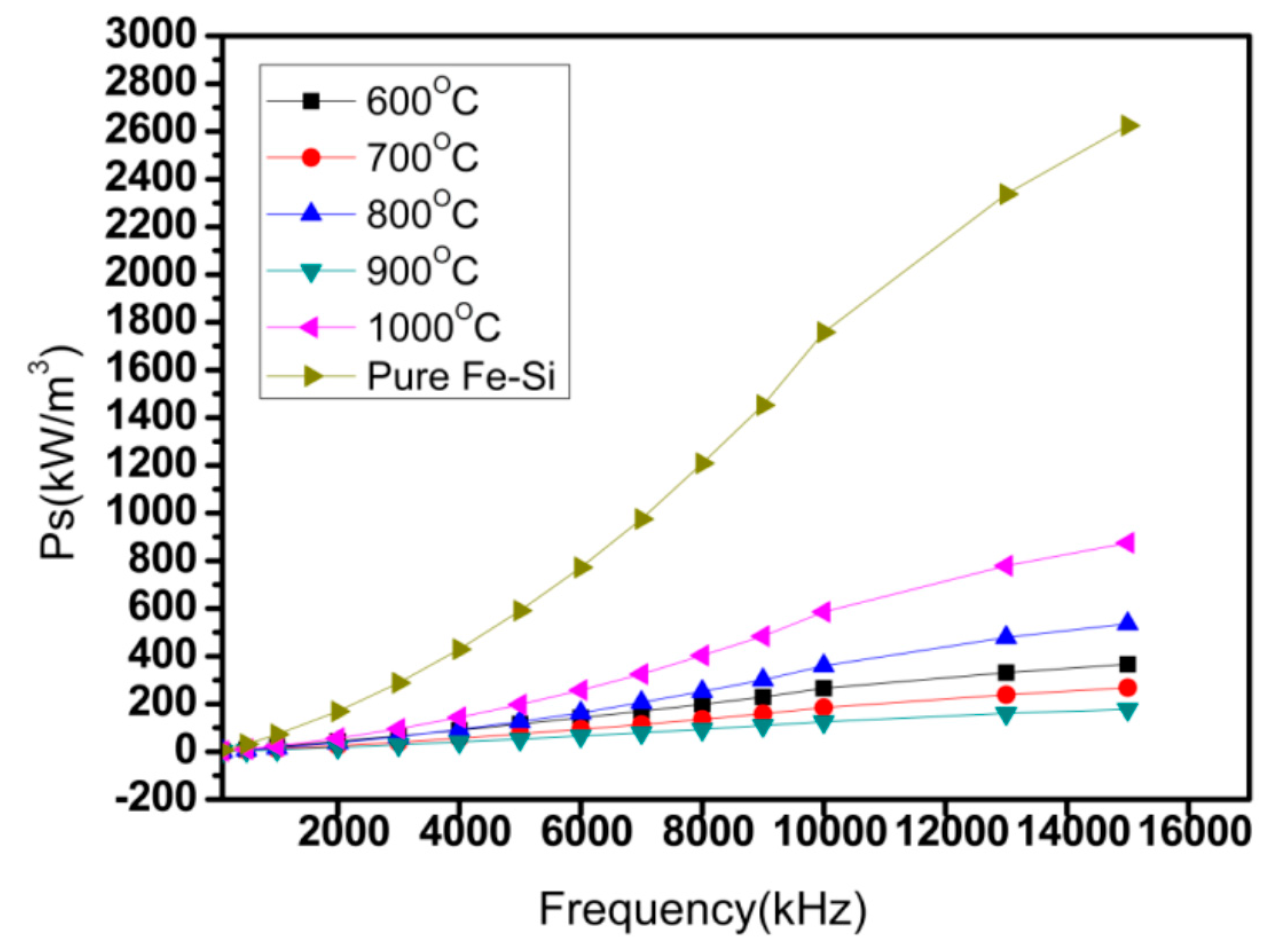 Metals 08 00553 g013 550