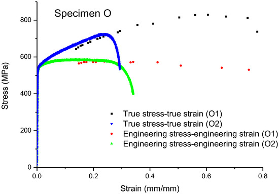 Metals Free Full Text A Simple And Efficient Method For Obtaining The Whole Range Uniaxial Tensile Properties Of Pipeline Steel Html