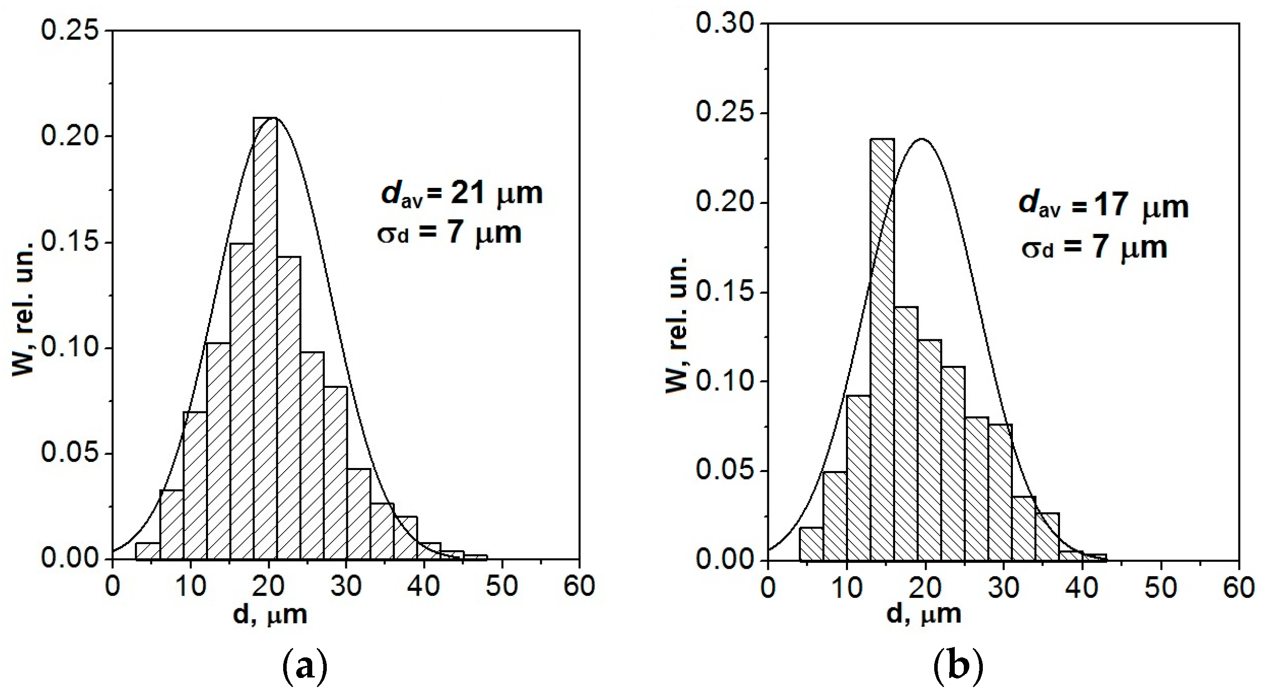 Metals 08 00559 g002 Metals 08 00559 g002
