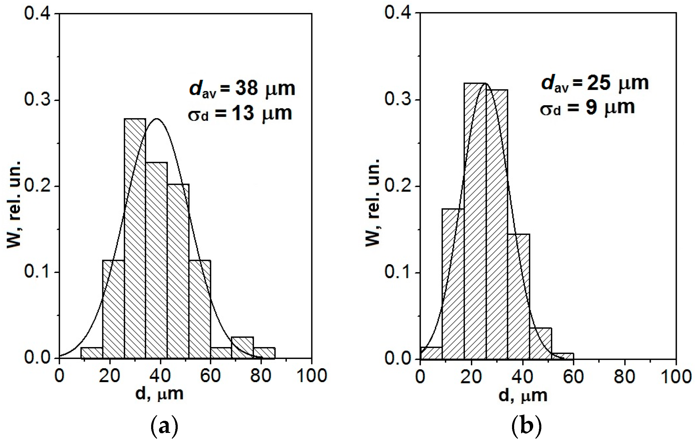 Metals 08 00559 g003 Metals 08 00559 g003