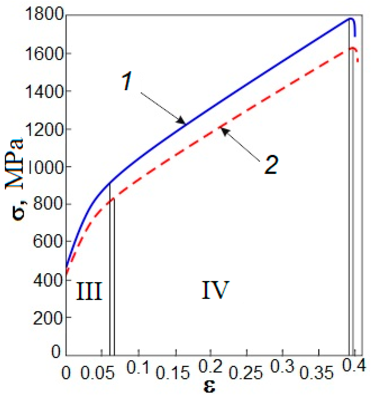 Metals 08 00559 g006 Metals 08 00559 g006