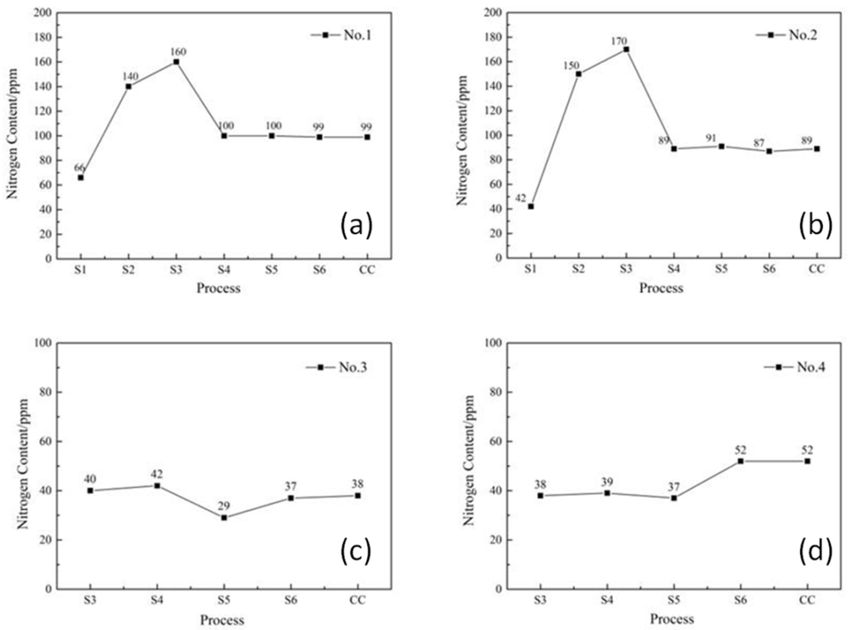 Metals 08 00560 g004