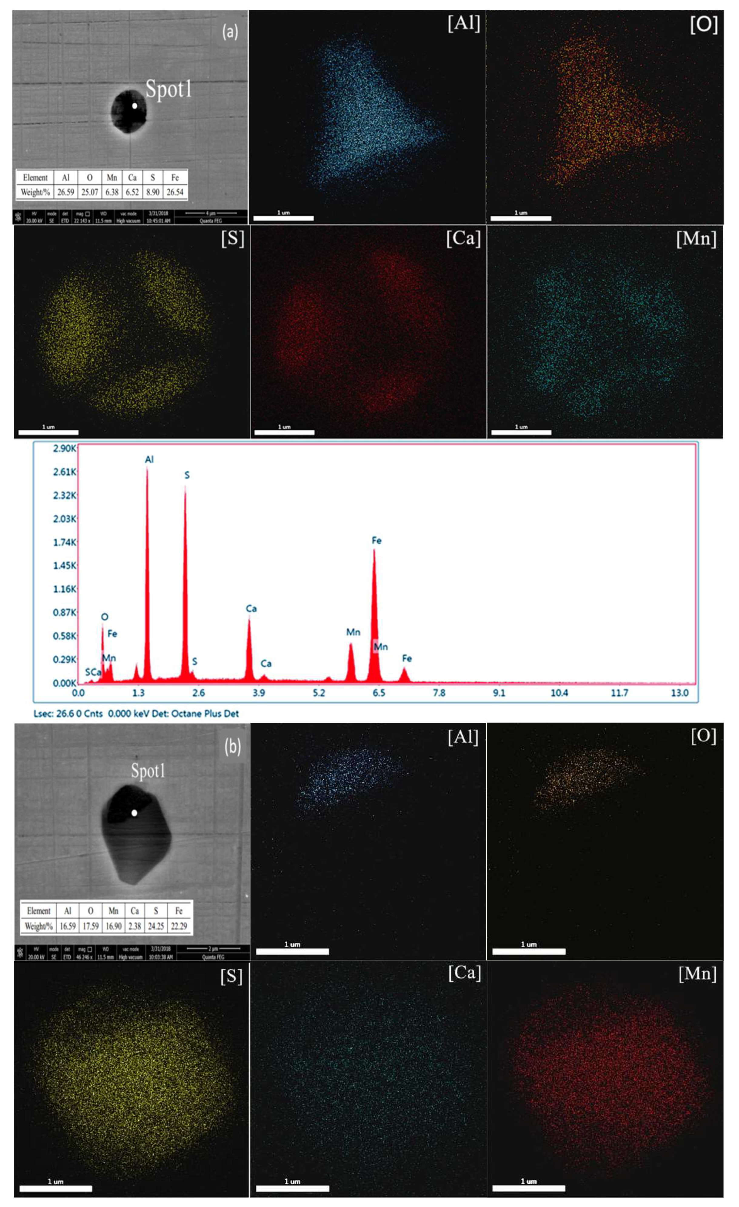 Metals 08 00560 g007a